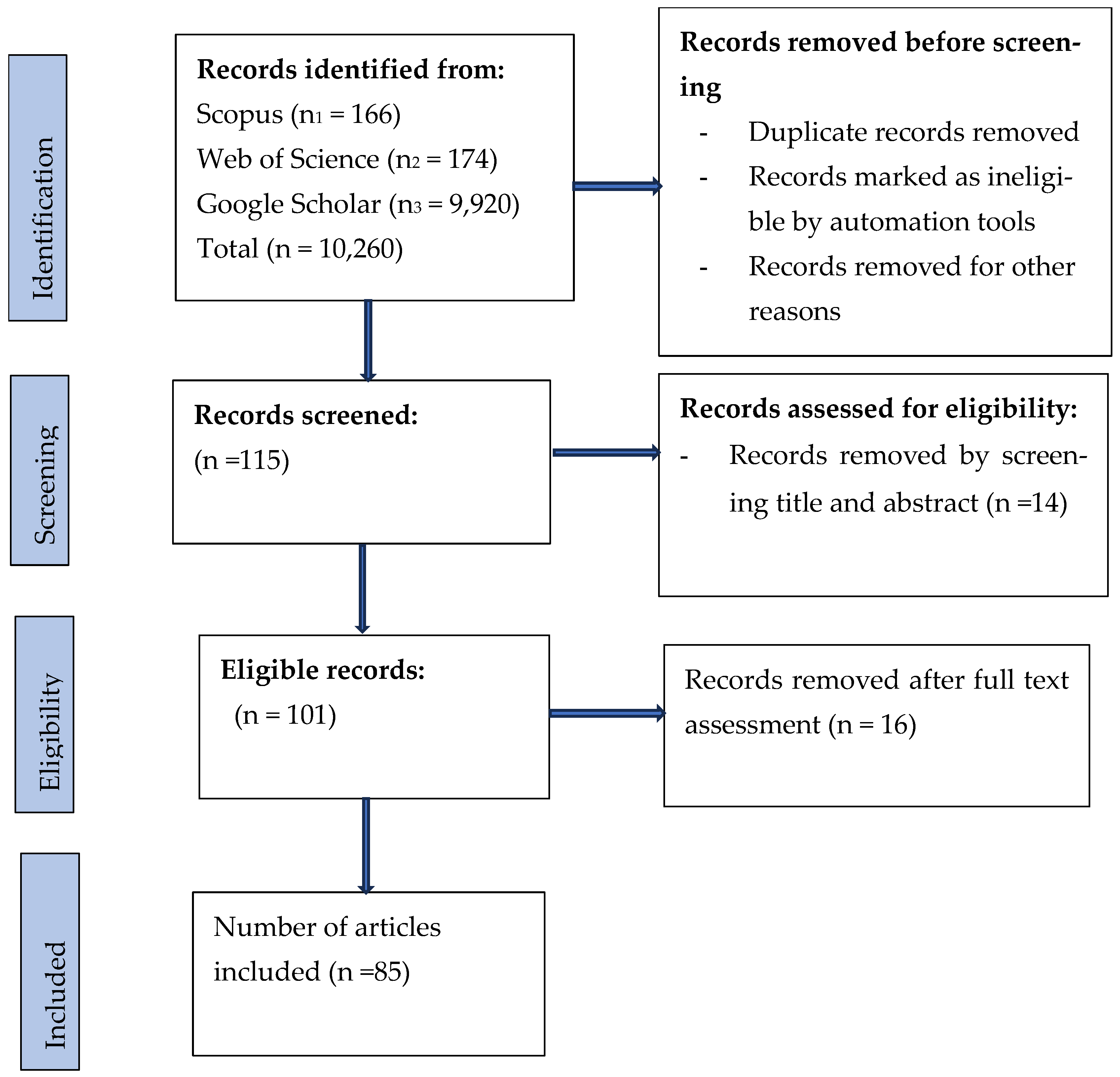 Agronomy 15 02271 g001