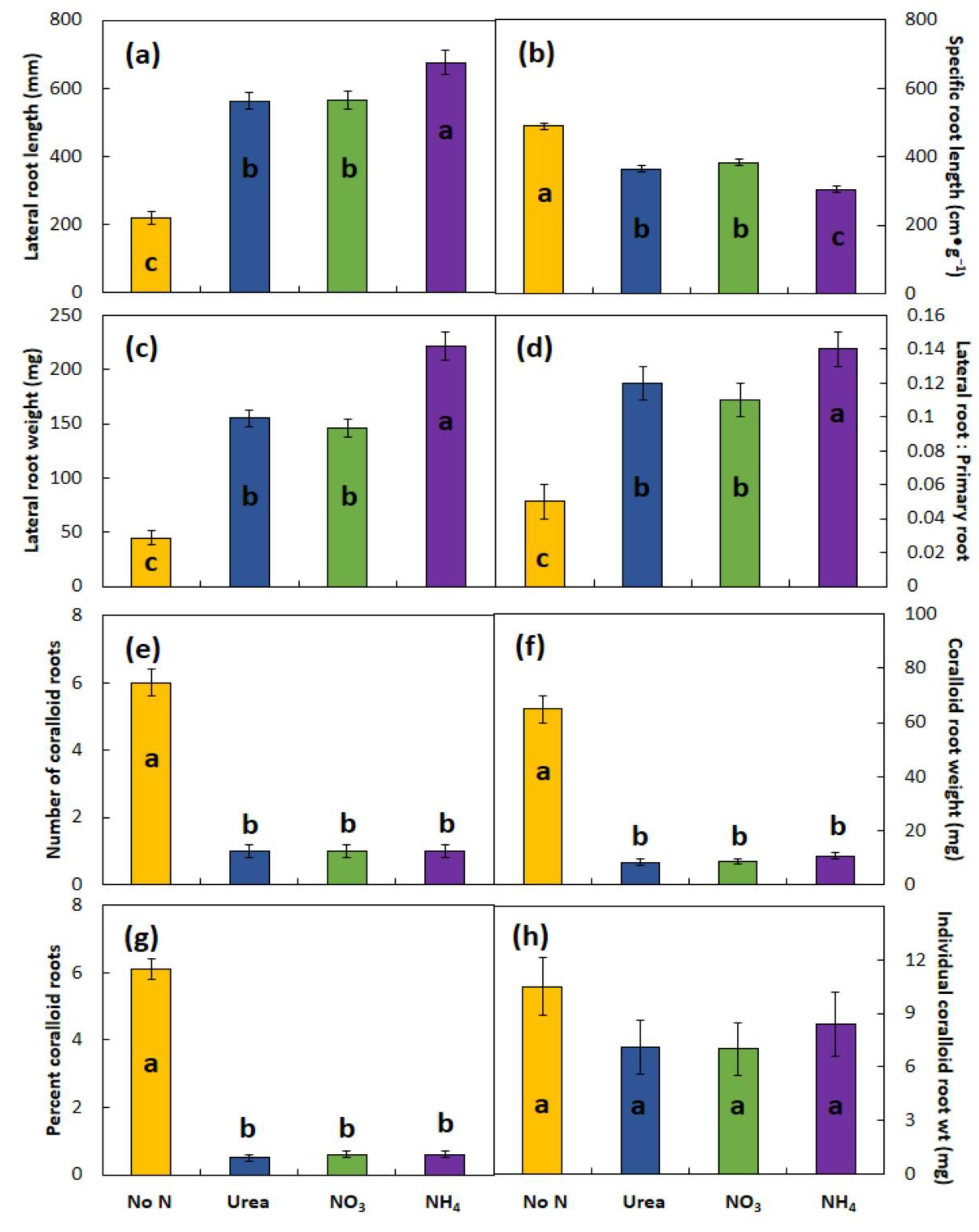 Agronomy 15 02280 g002