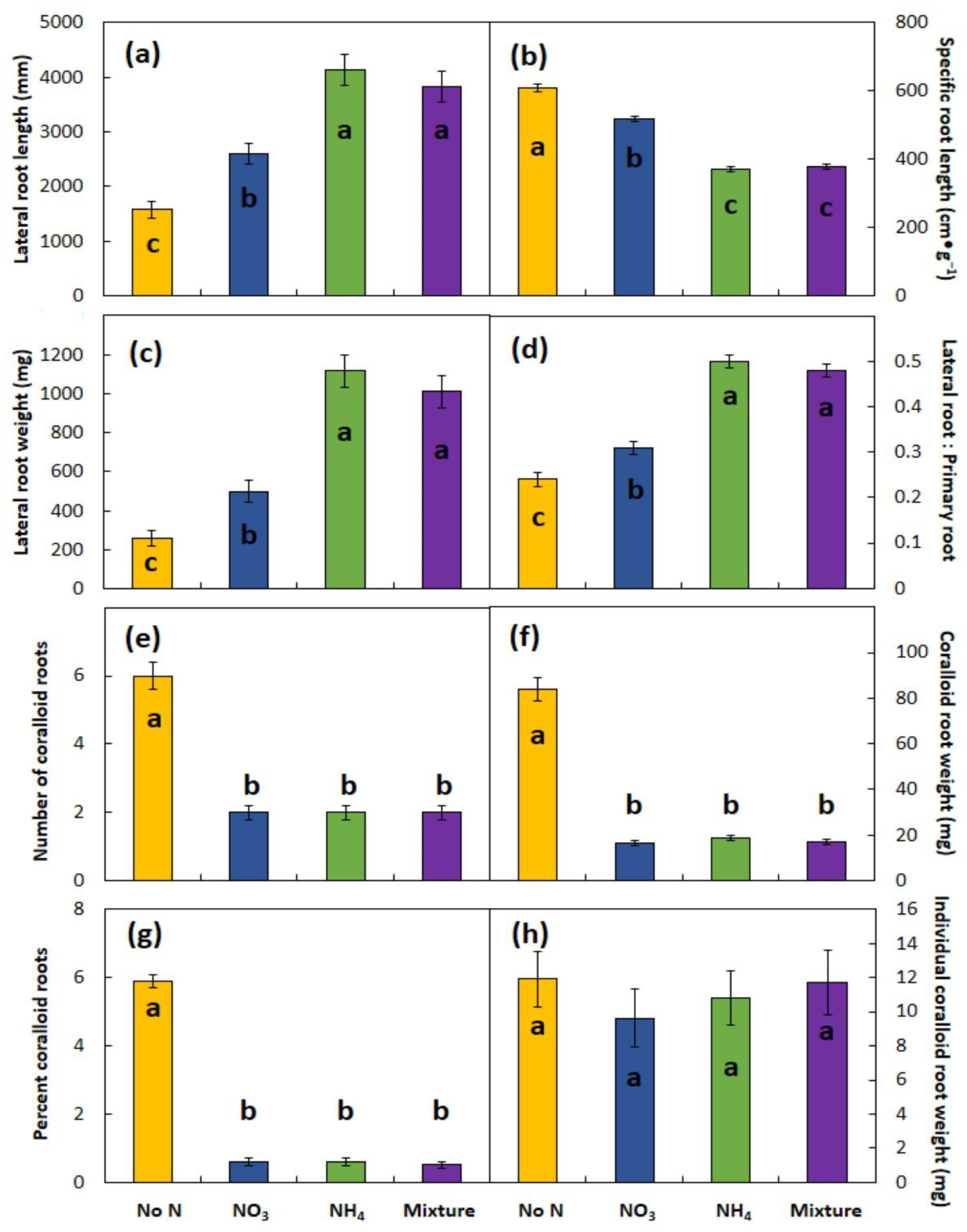 Agronomy 15 02280 g004