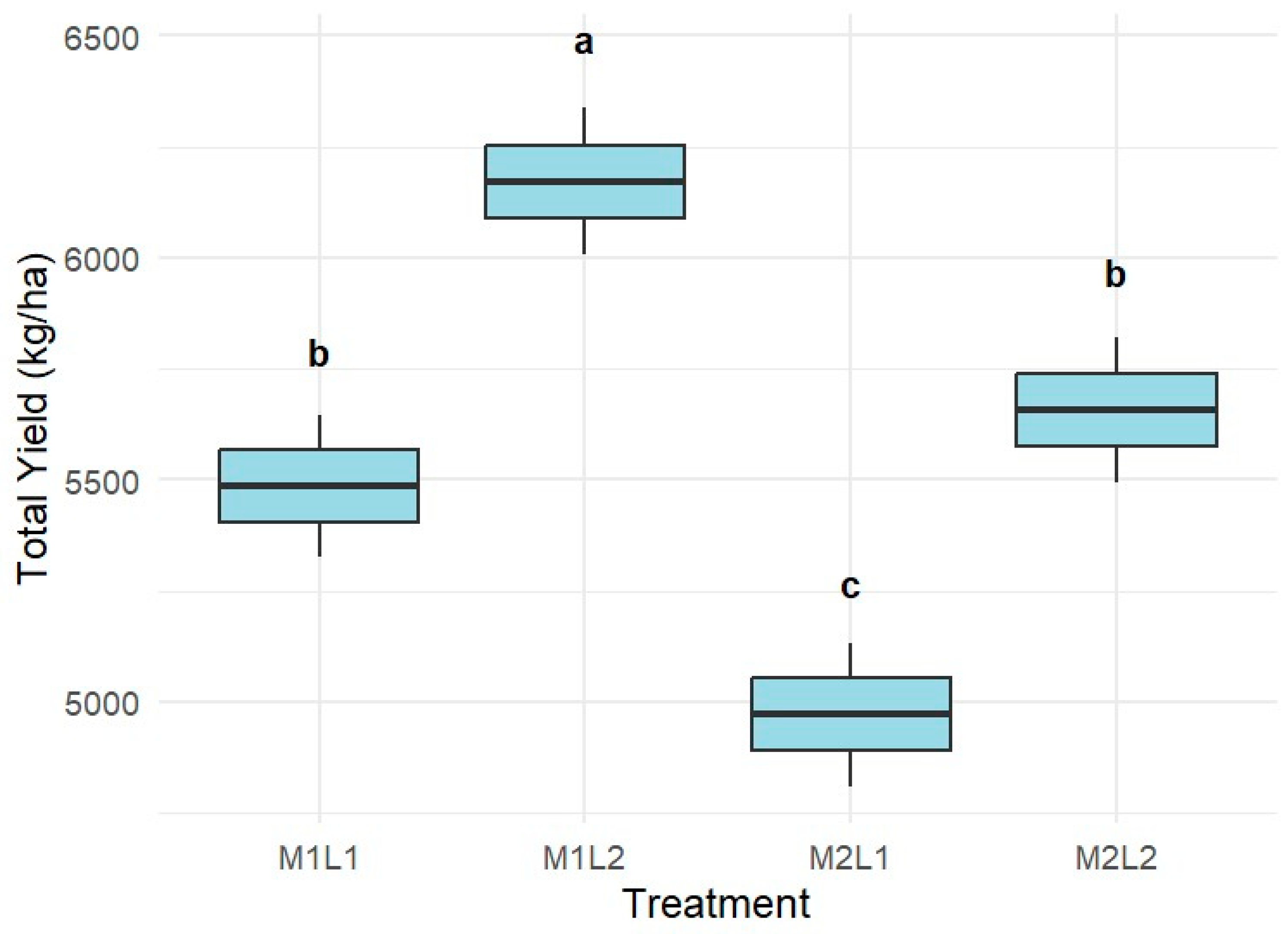 Agronomy 15 02282 g001