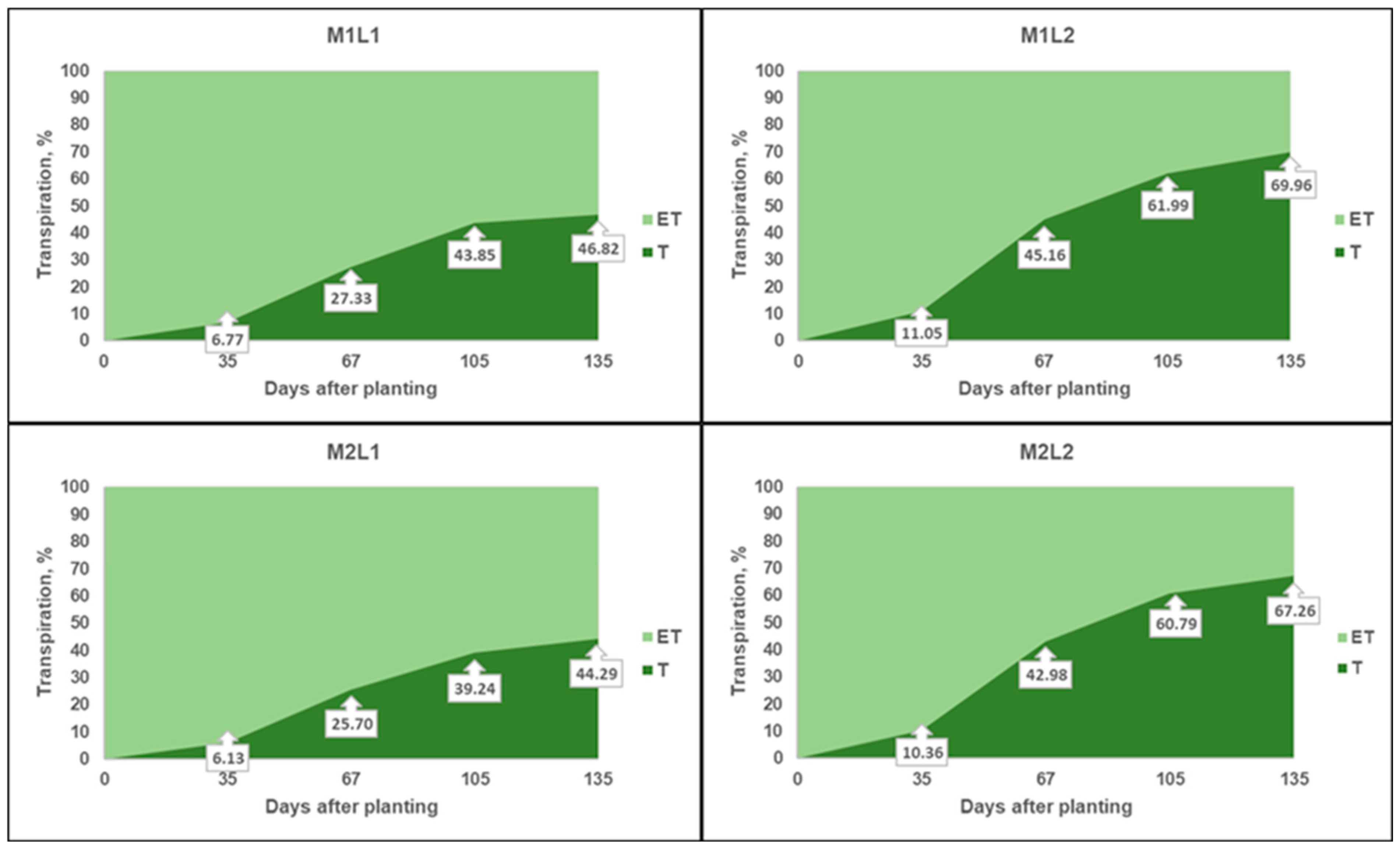 Agronomy 15 02282 g002