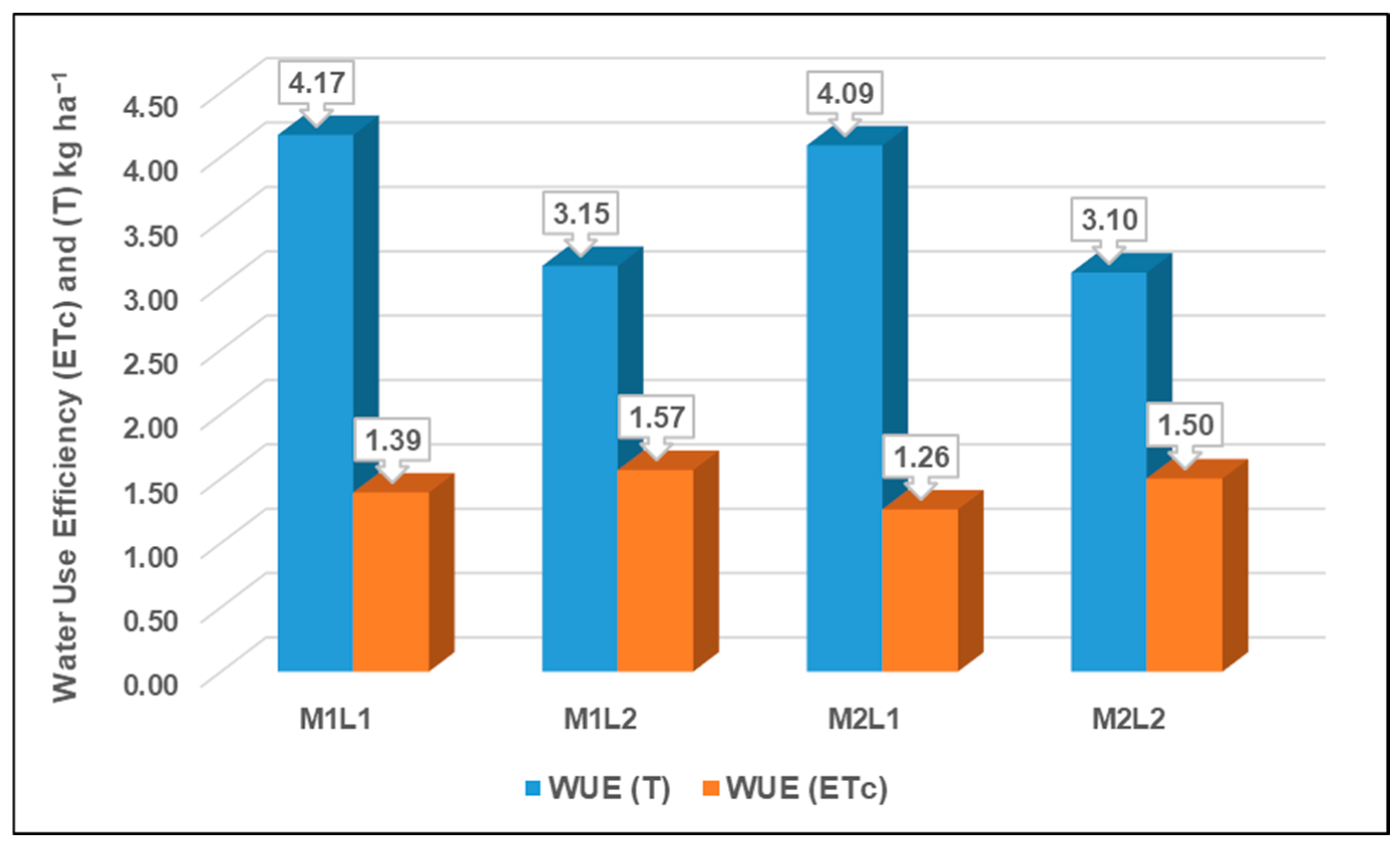 Agronomy 15 02282 g003
