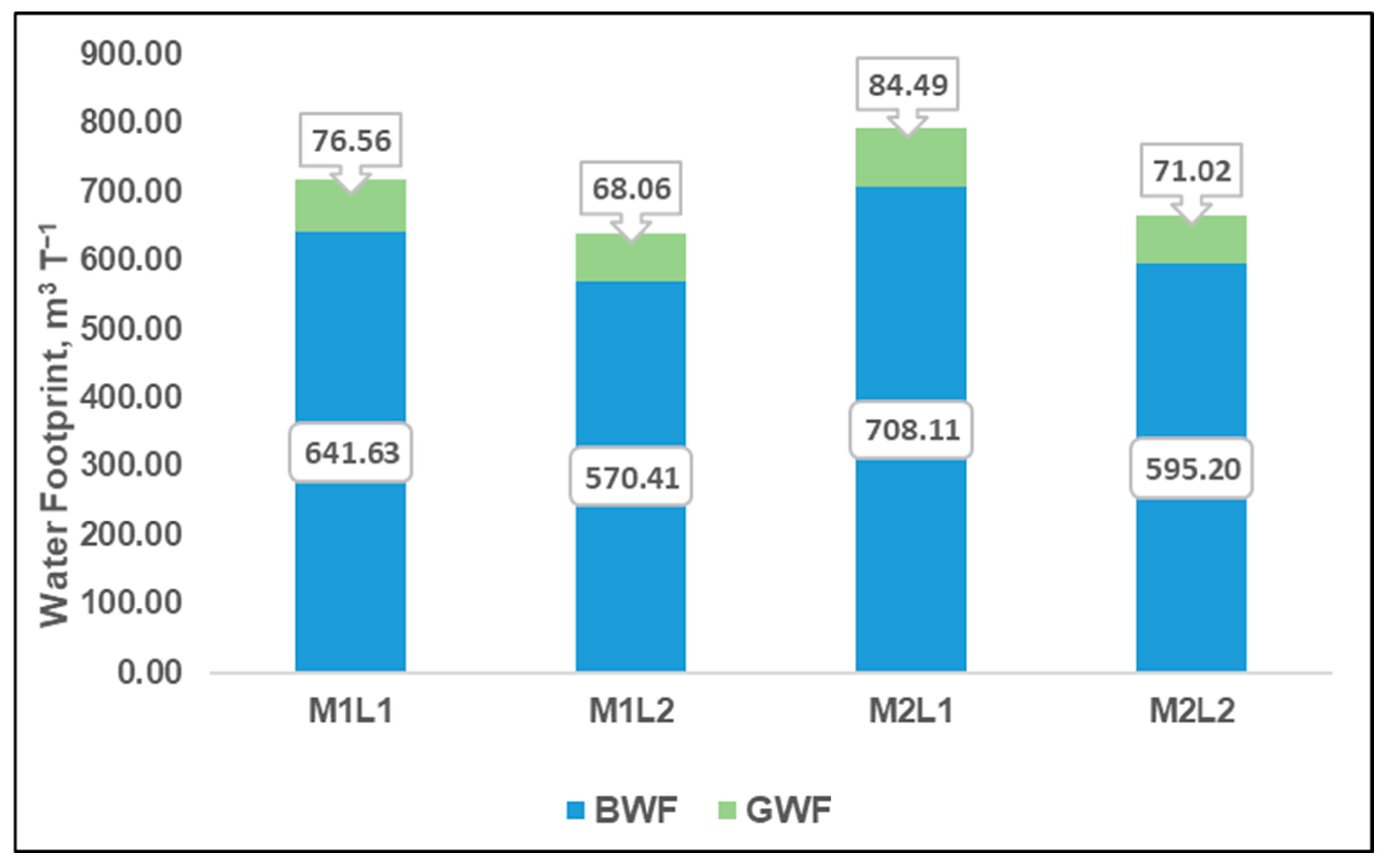 Agronomy 15 02282 g004