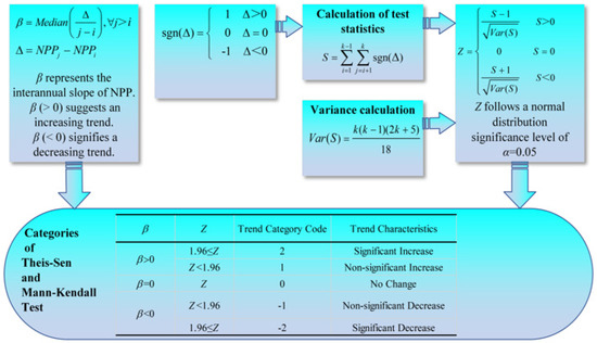 Agronomy 15 02304 g0a1