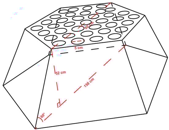 Agronomy 15 02347 g0a1