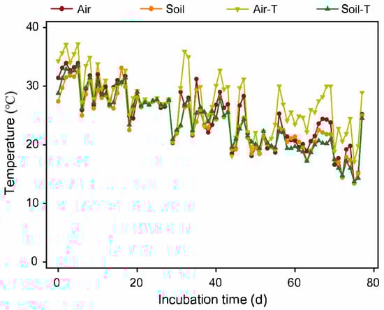 Agronomy 15 02347 g0a2