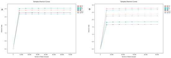 Agronomy 15 02347 g0a3