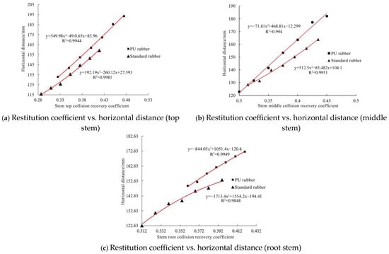 Agronomy 15 02390 g004