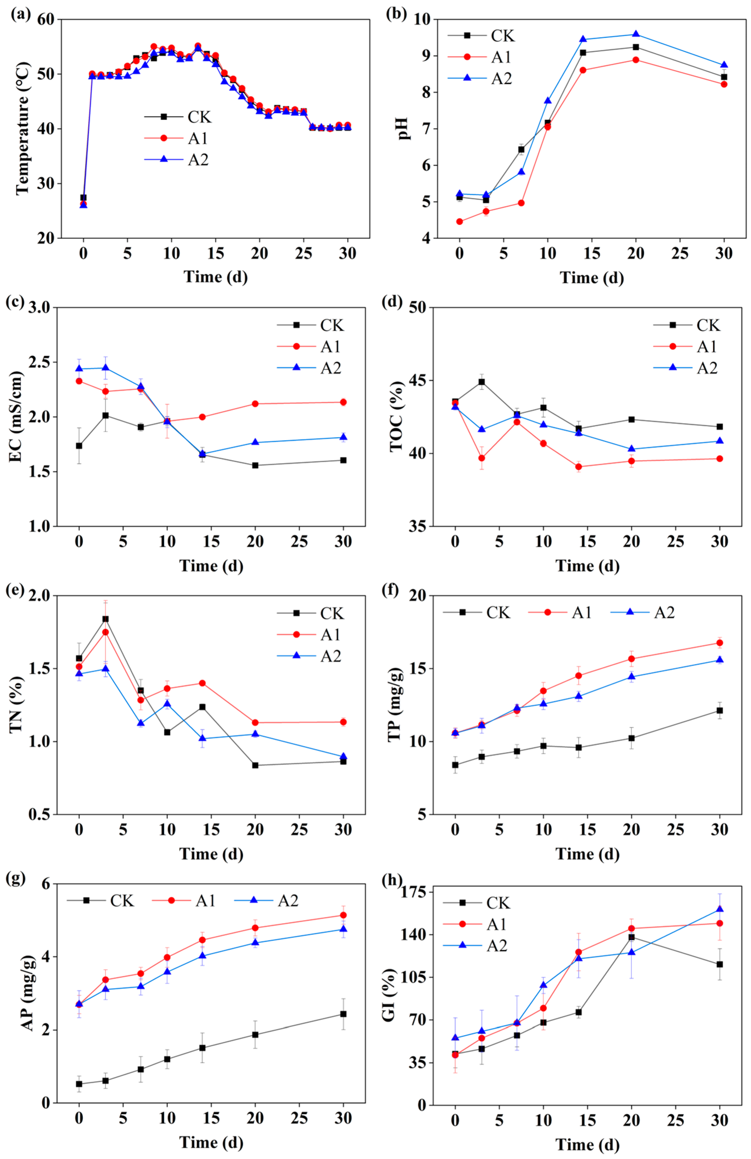 Agronomy 15 02456 g002