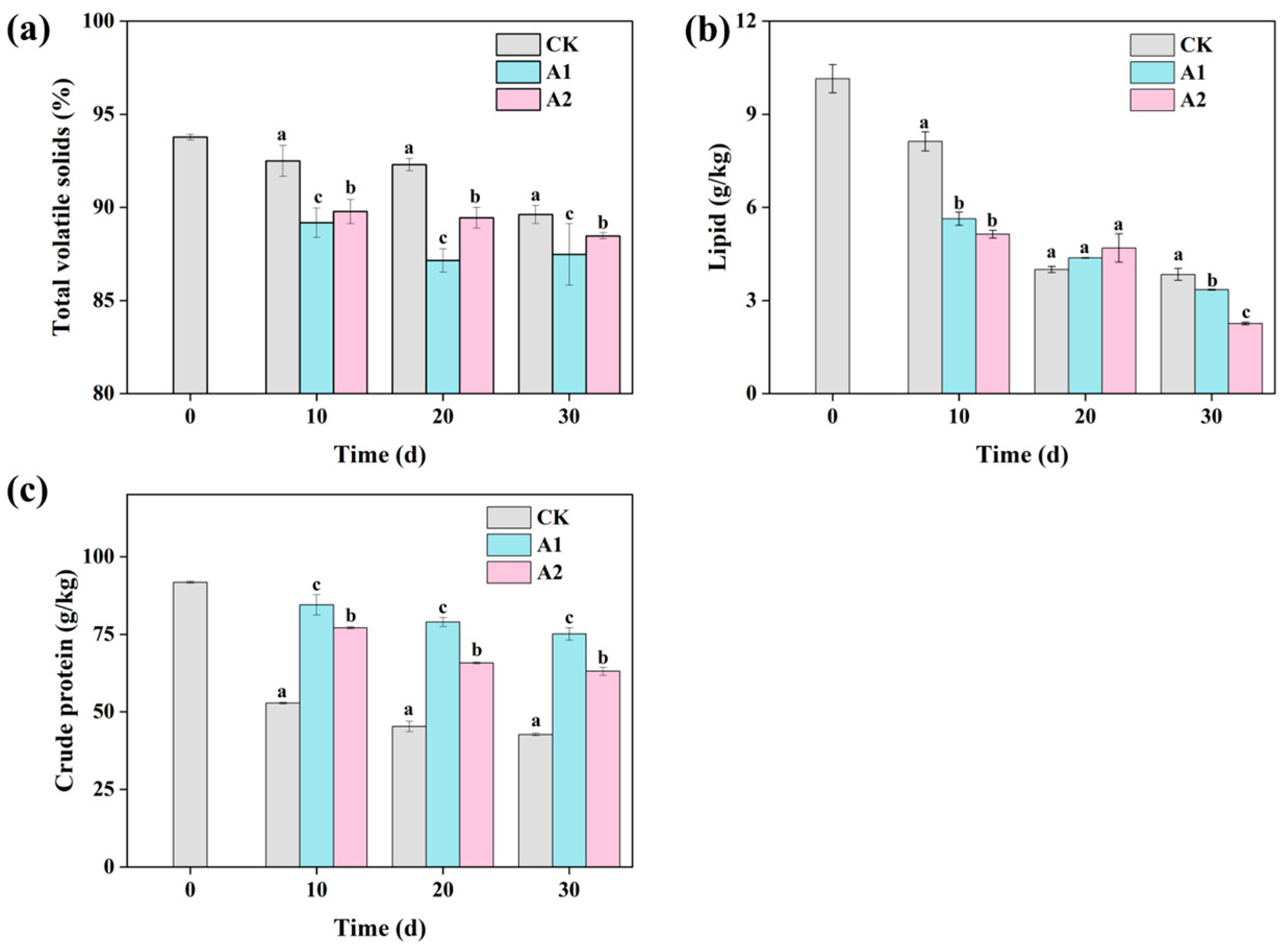 Agronomy 15 02456 g003