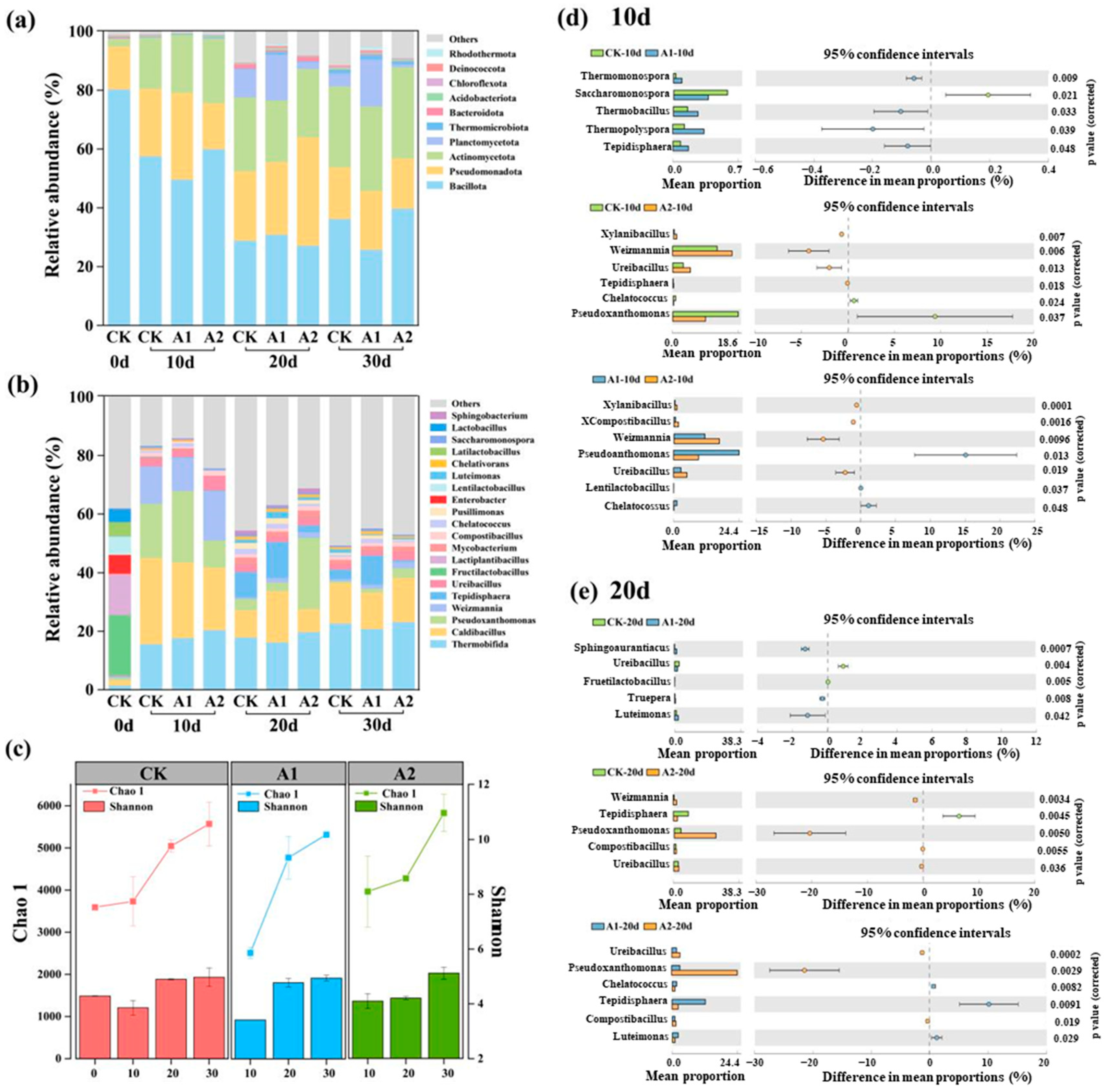 Agronomy 15 02456 g004