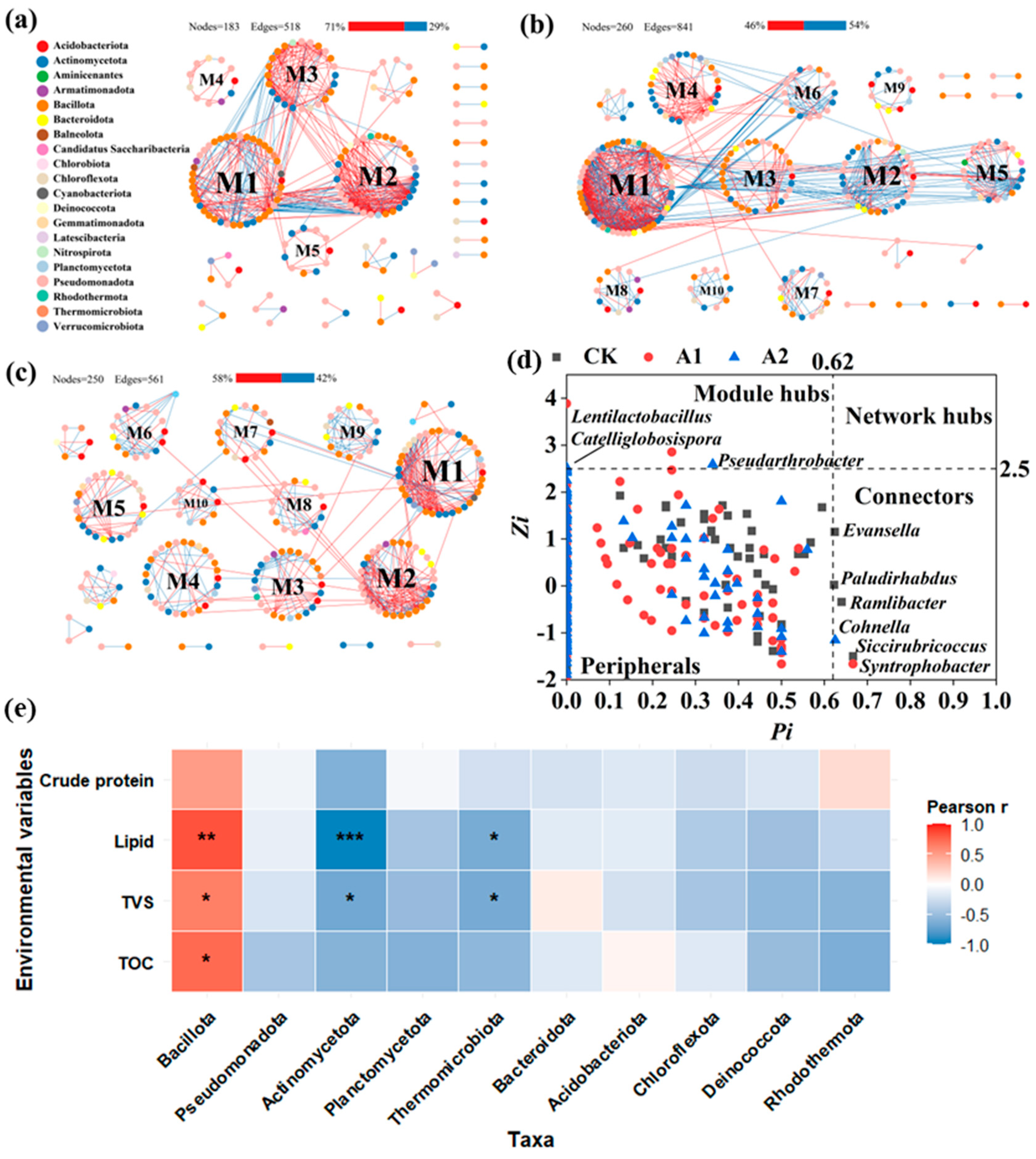 Agronomy 15 02456 g005