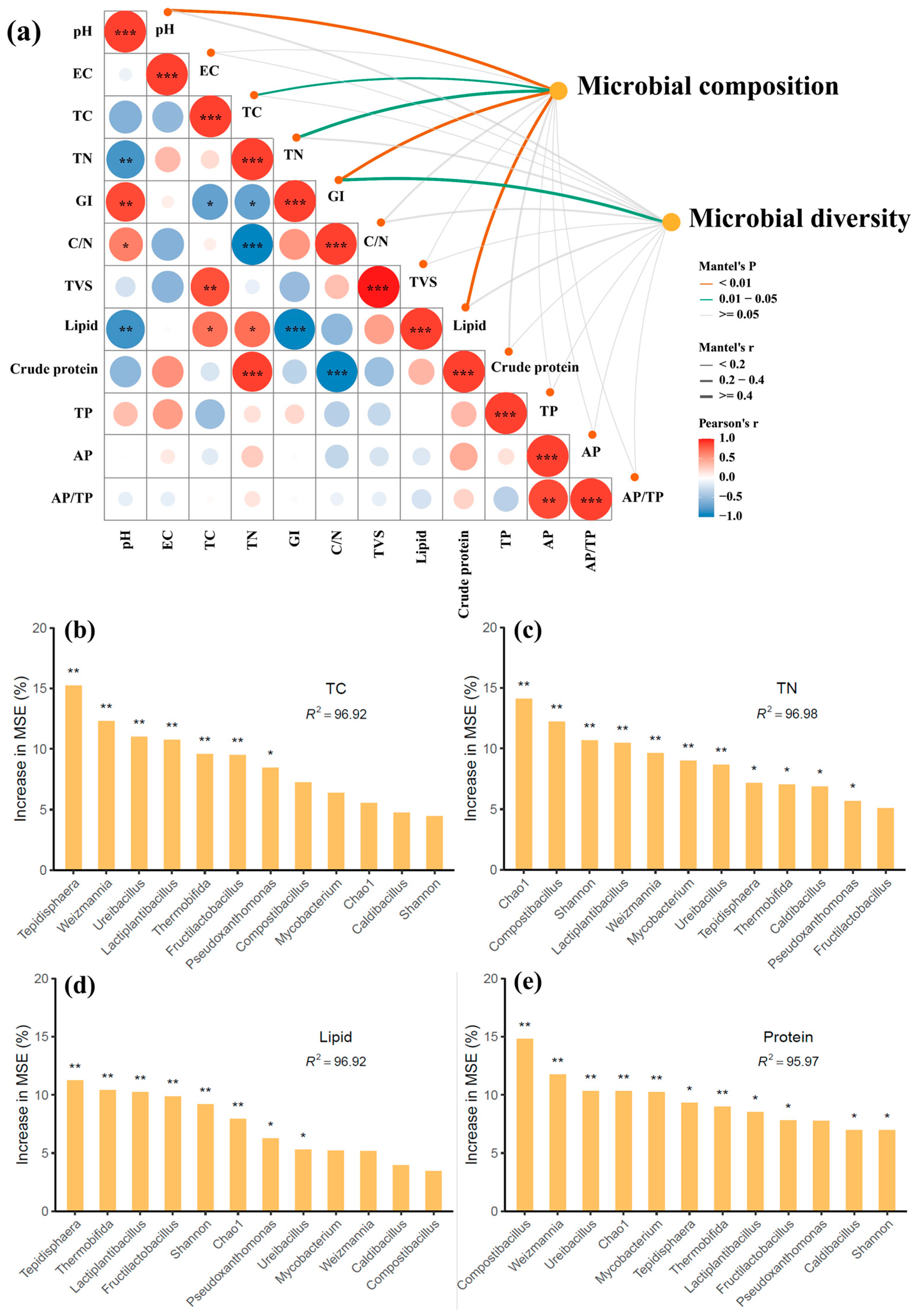 Agronomy 15 02456 g006