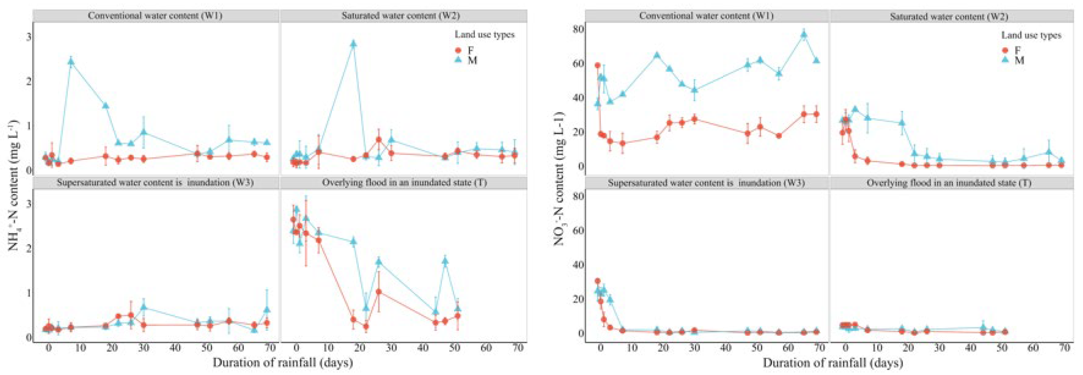 Agronomy 15 02461 g004