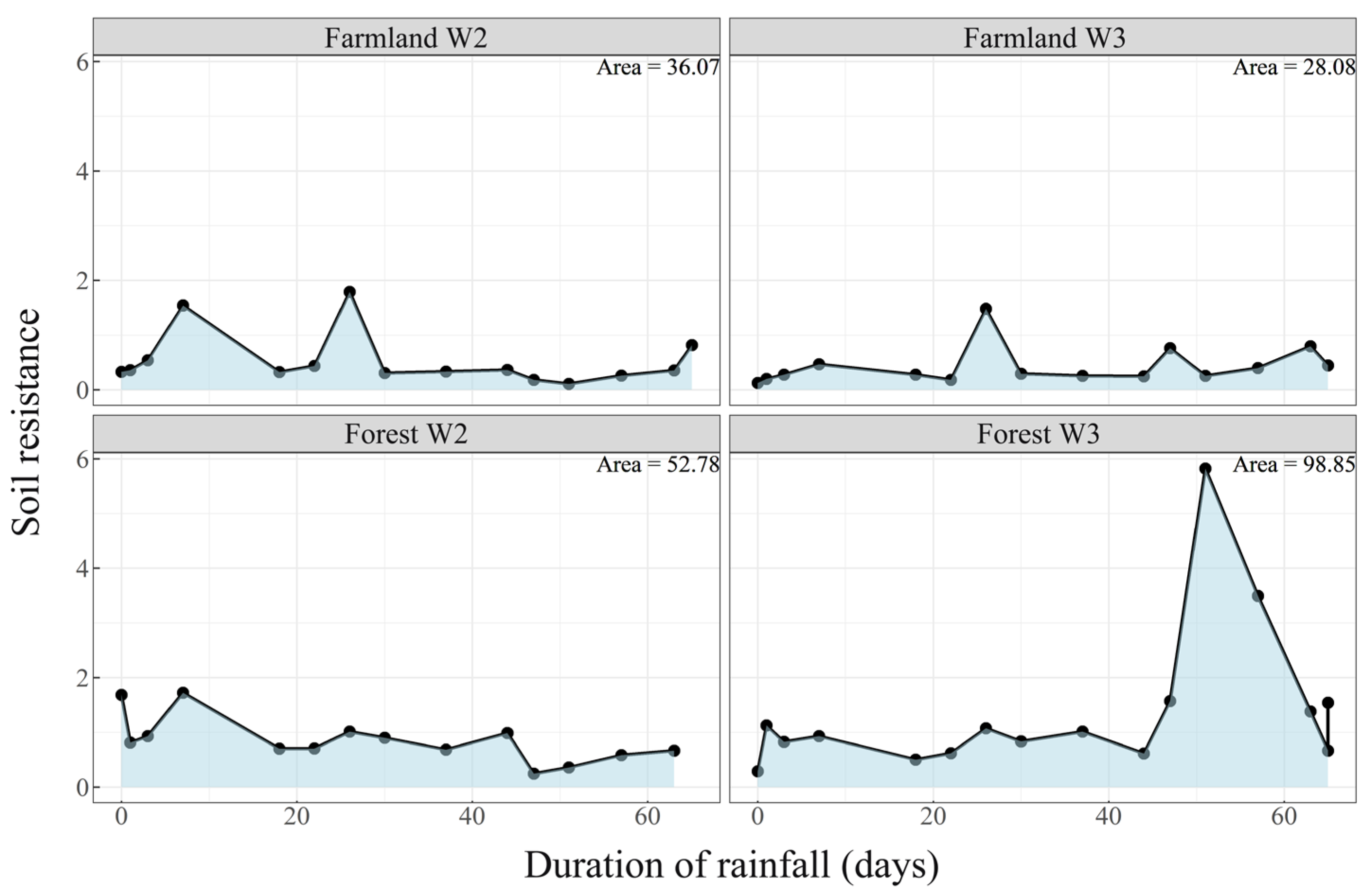Agronomy 15 02461 g006