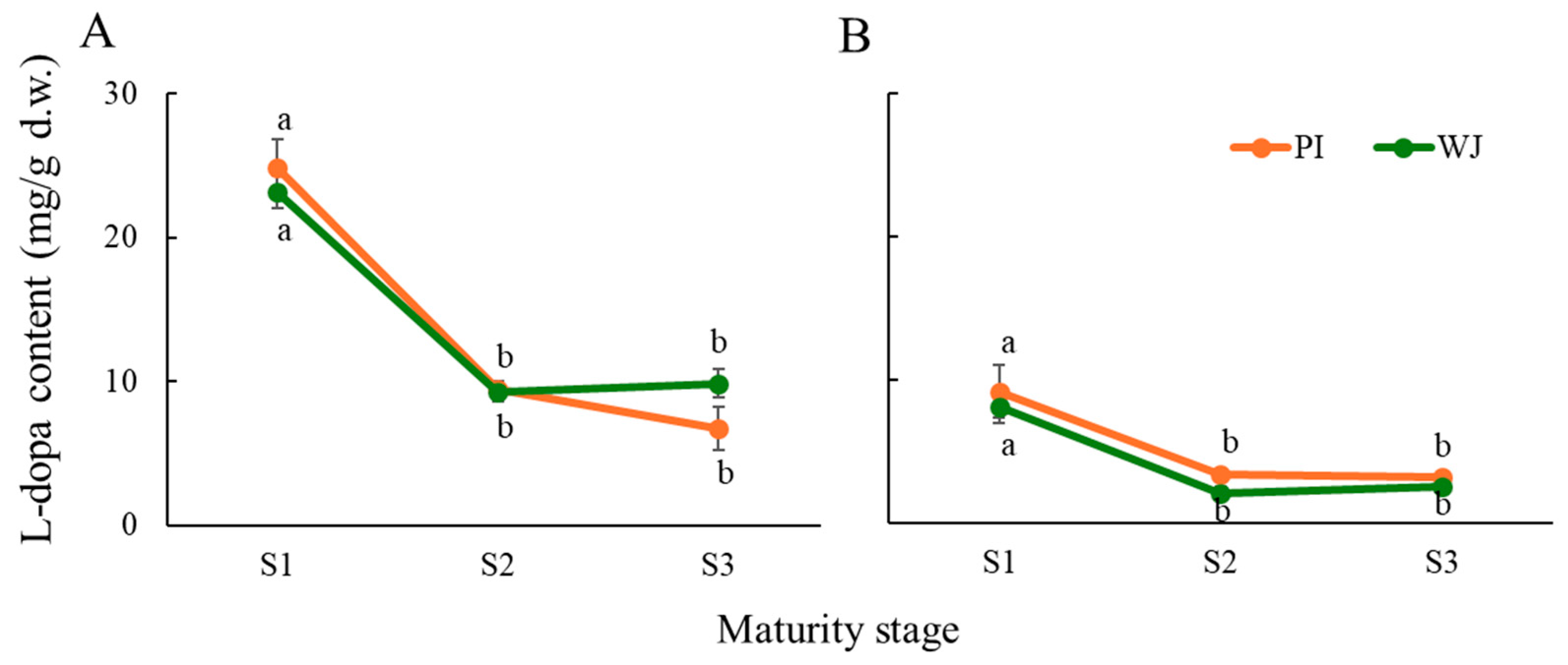 Agronomy 15 02473 g002
