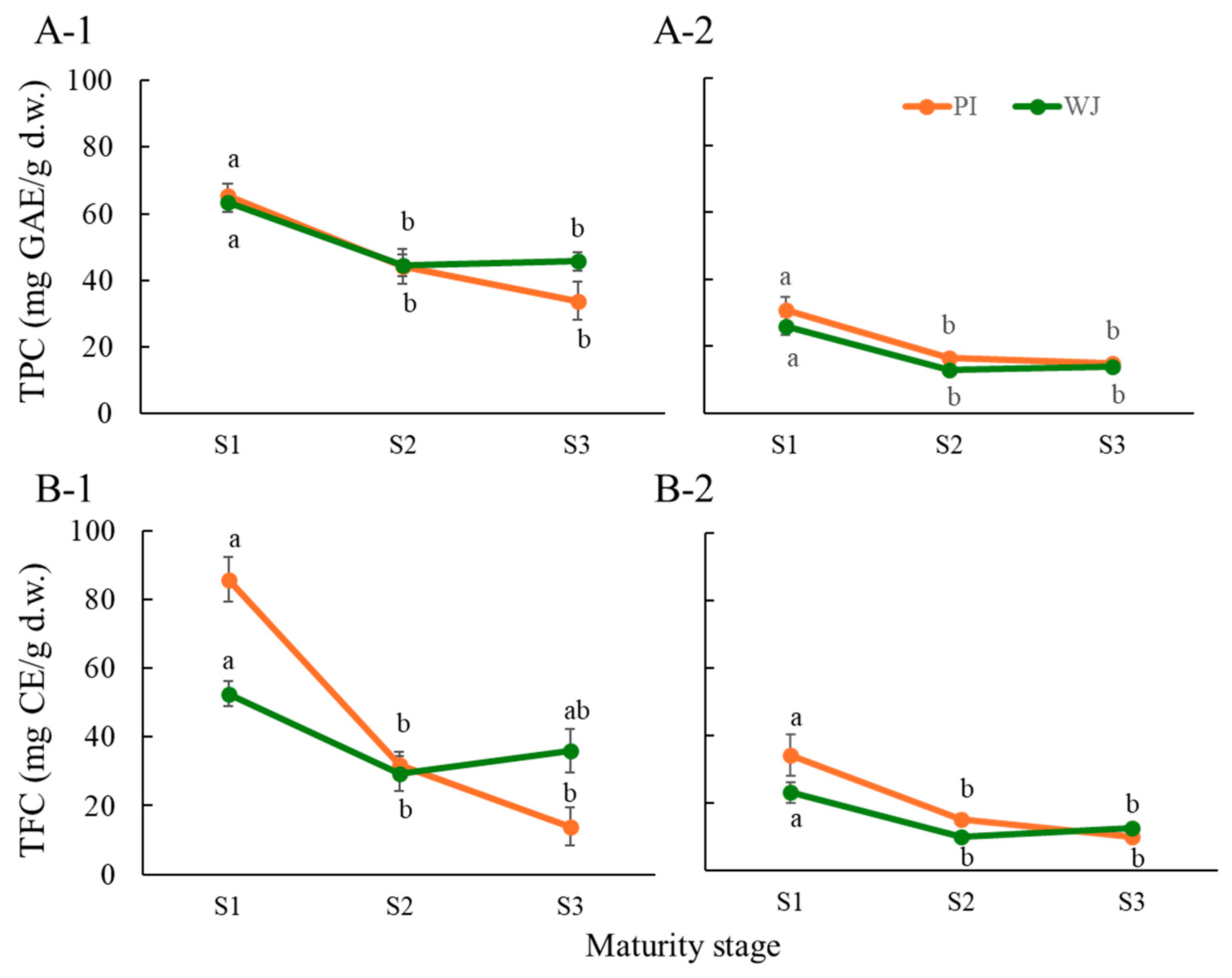 Agronomy 15 02473 g003