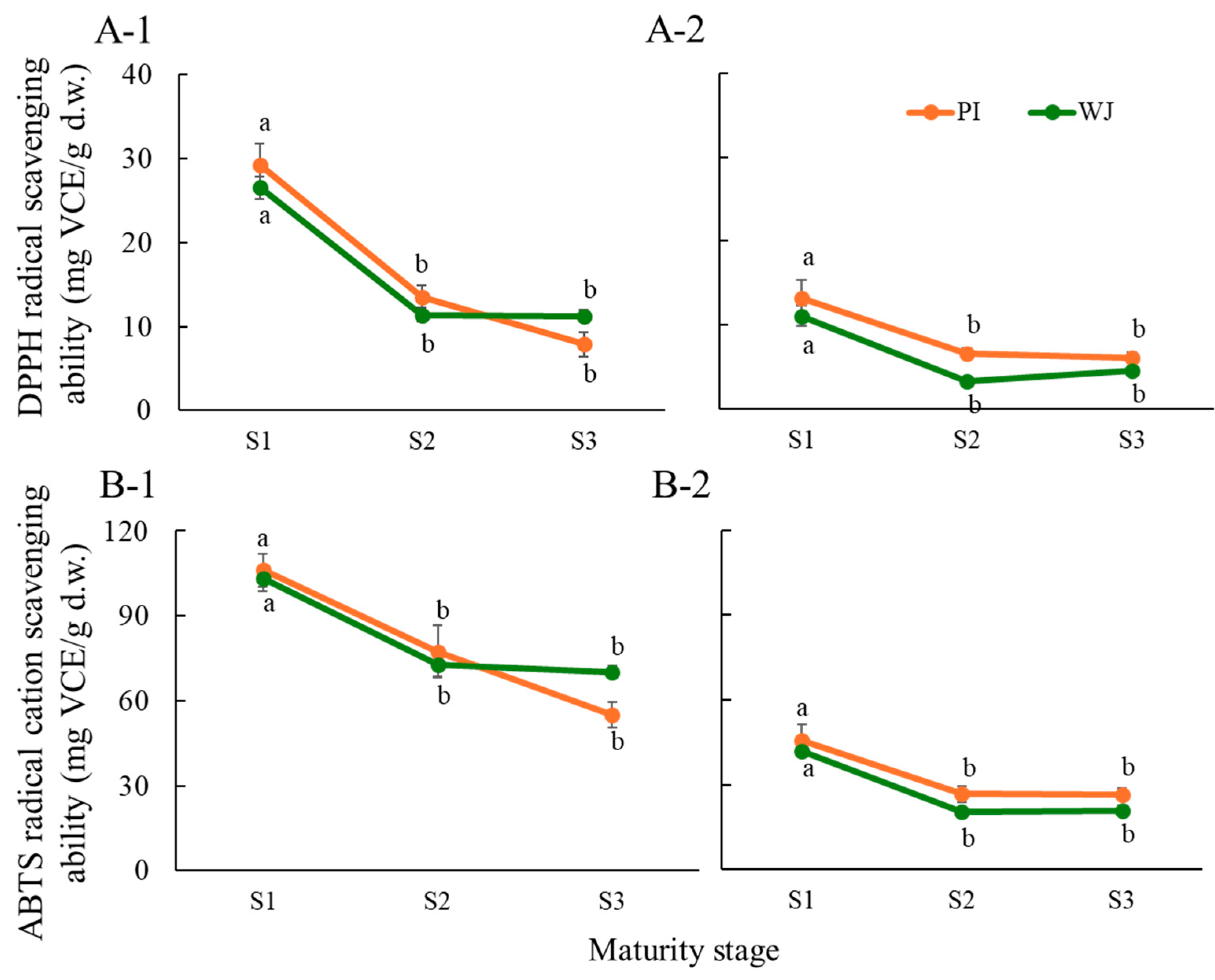 Agronomy 15 02473 g004