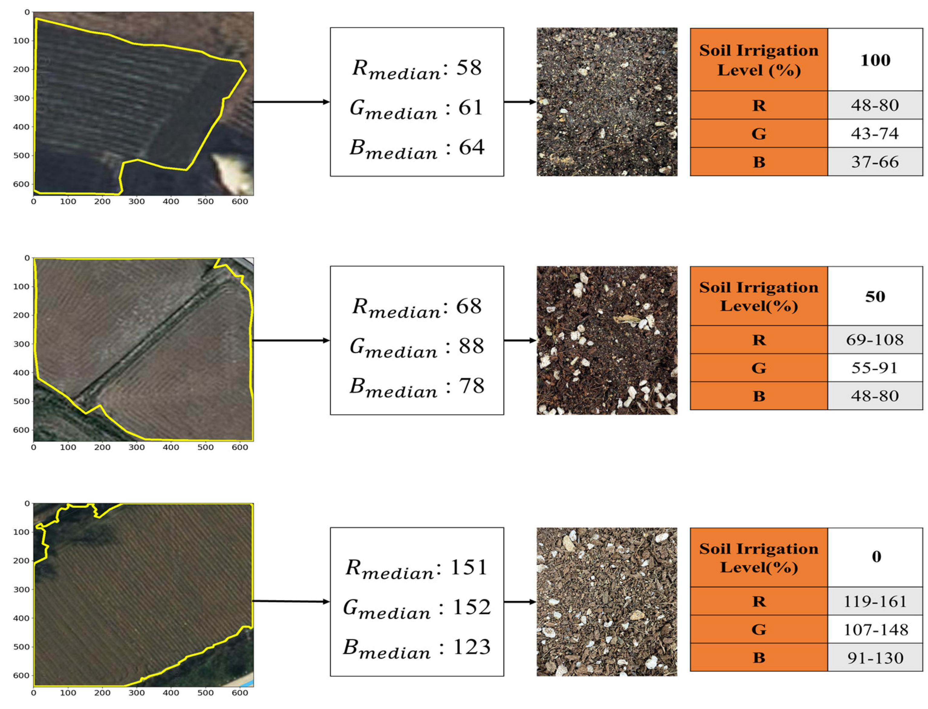 Agronomy 15 02479 g005