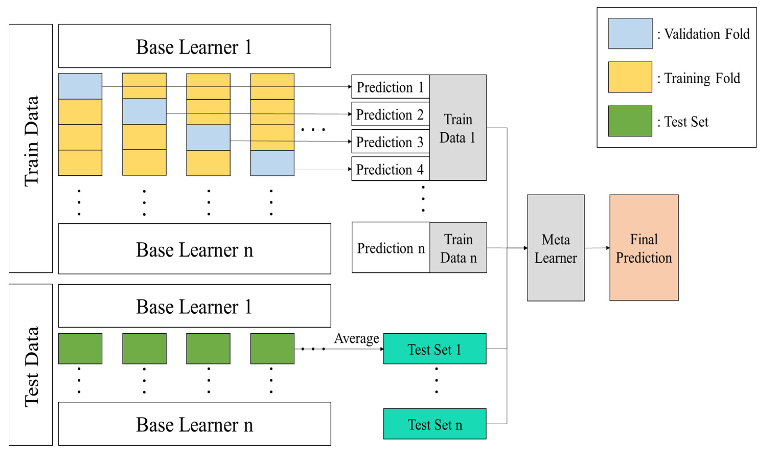 Agronomy 15 02479 g006