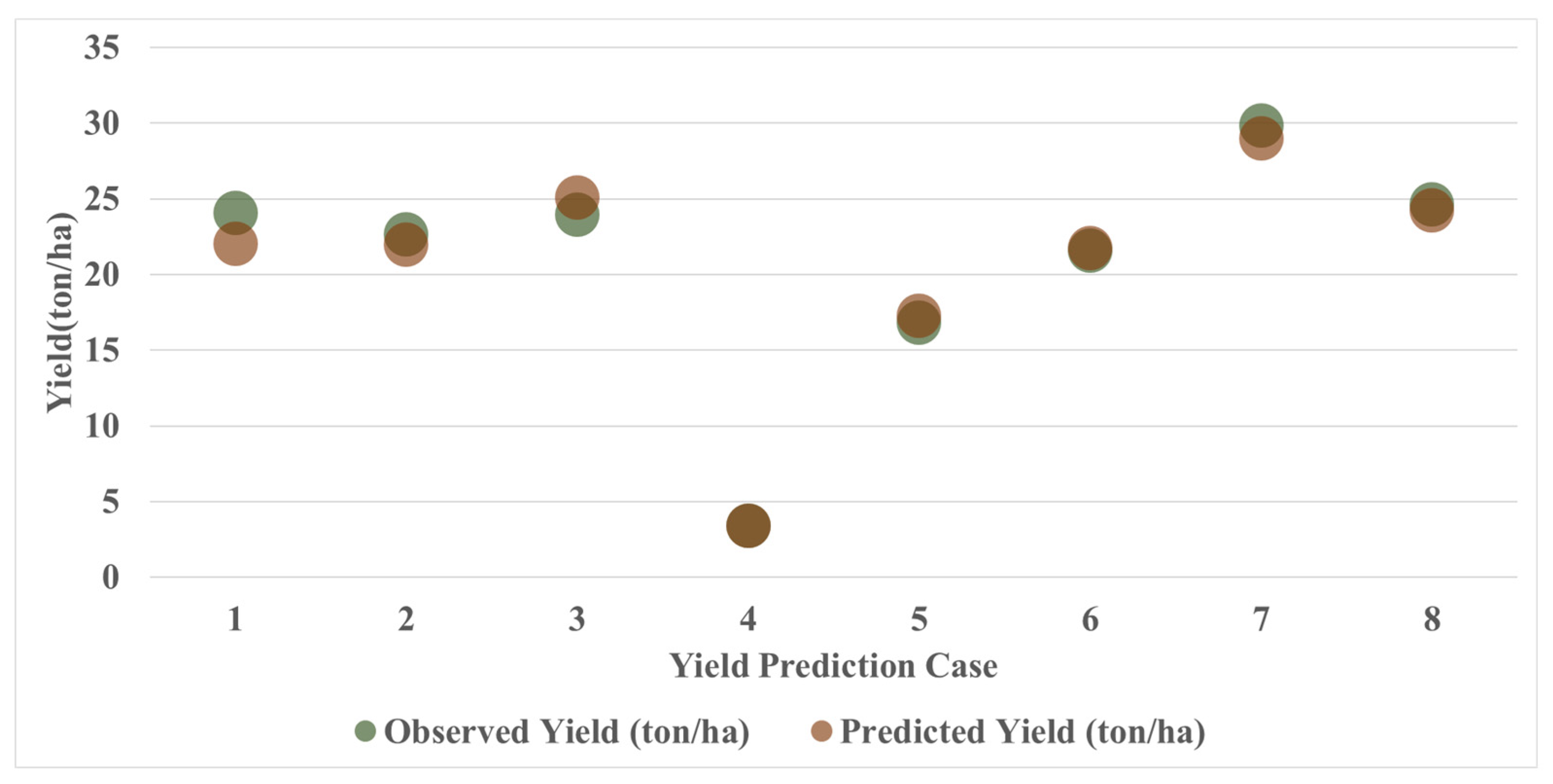 Agronomy 15 02479 g009