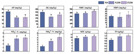 Agronomy 15 02535 g0a1