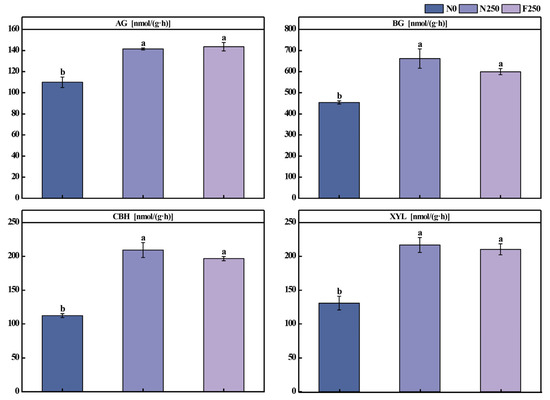 Agronomy 15 02535 g0a2