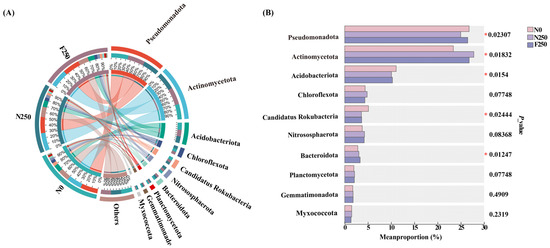 Agronomy 15 02535 g0a3