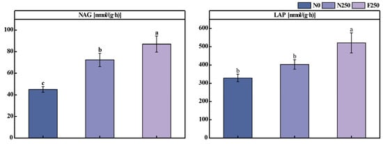 Agronomy 15 02535 g0a4