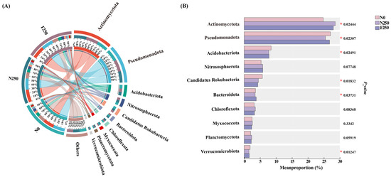 Agronomy 15 02535 g0a5
