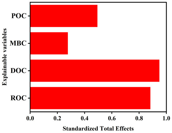 Agronomy 15 02575 g0a1