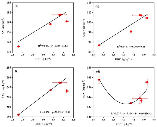 Agronomy 15 02575 g0a2