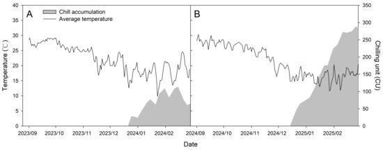 Agronomy 15 02748 g0a1