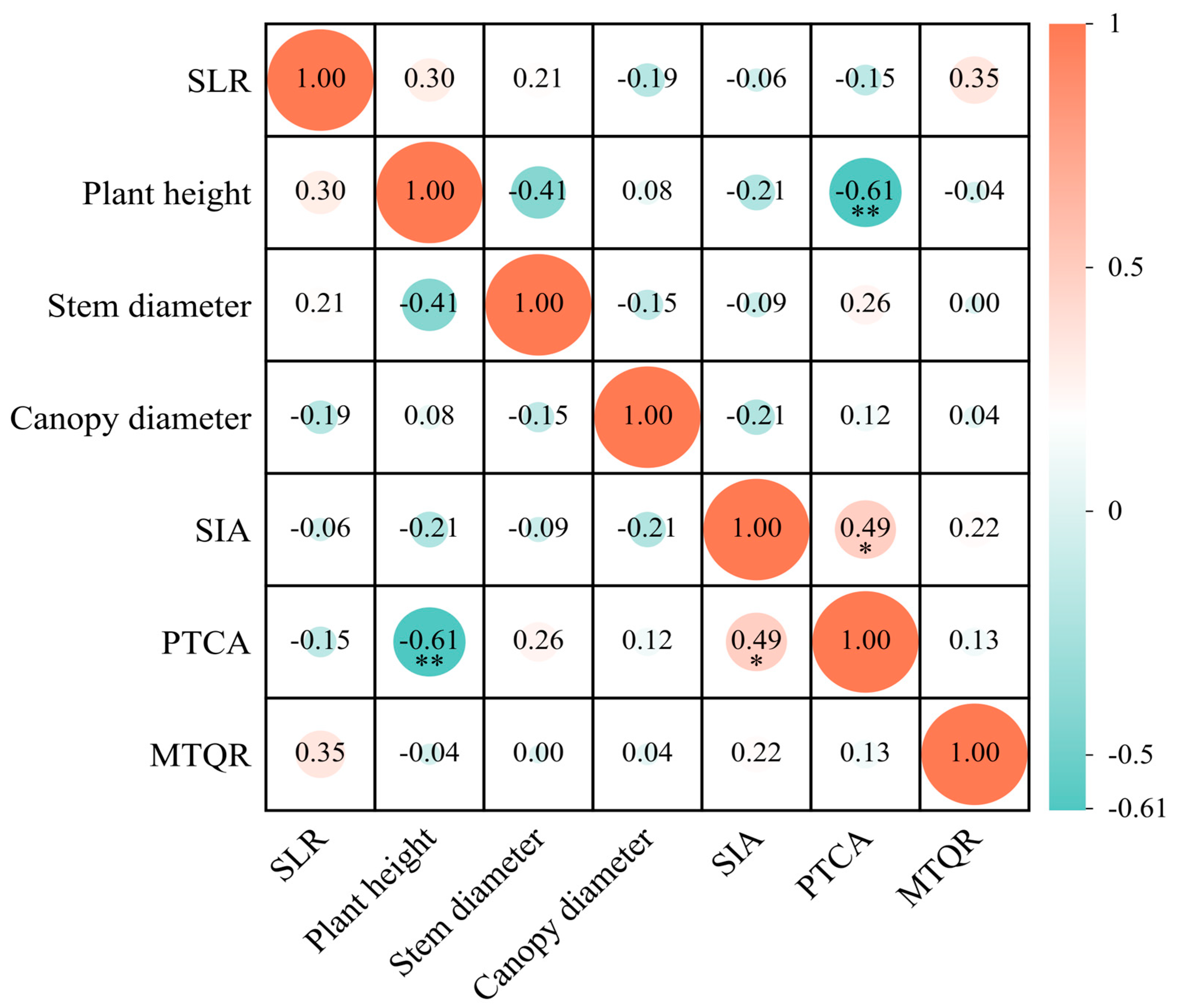 Agronomy 15 02791 g011 Agronomy 15 02791 g011