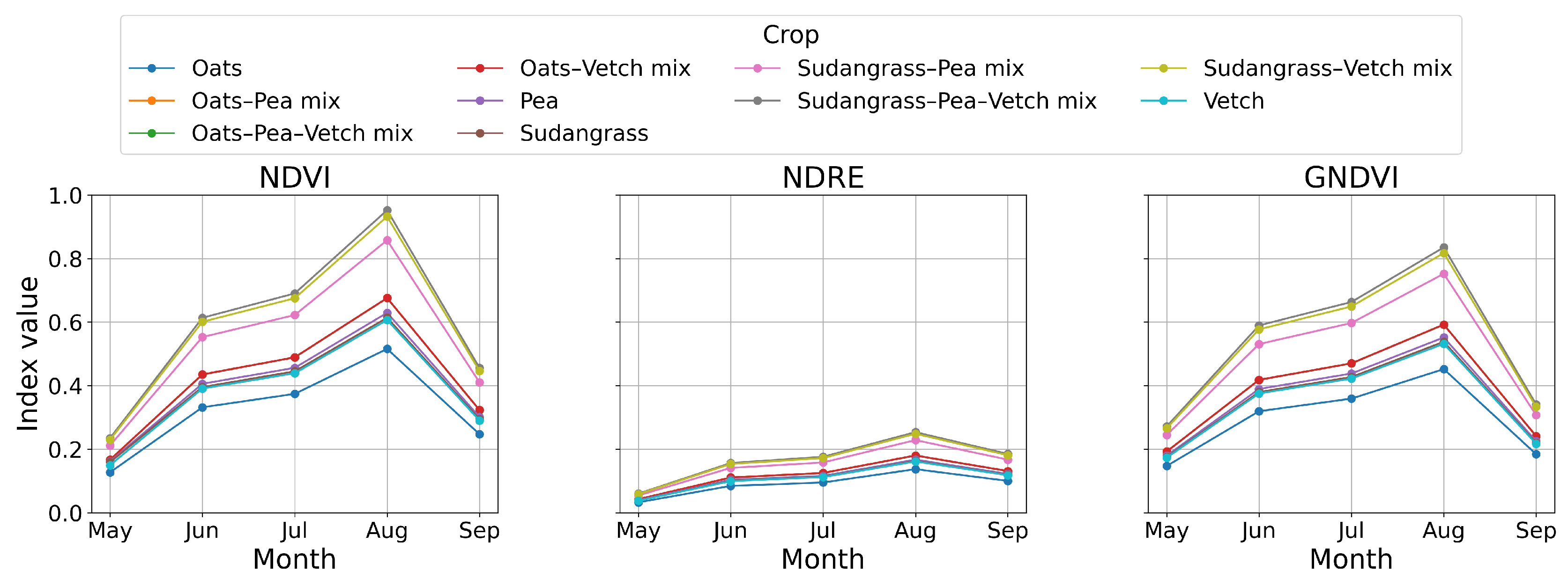 Agronomy 15 02807 g003