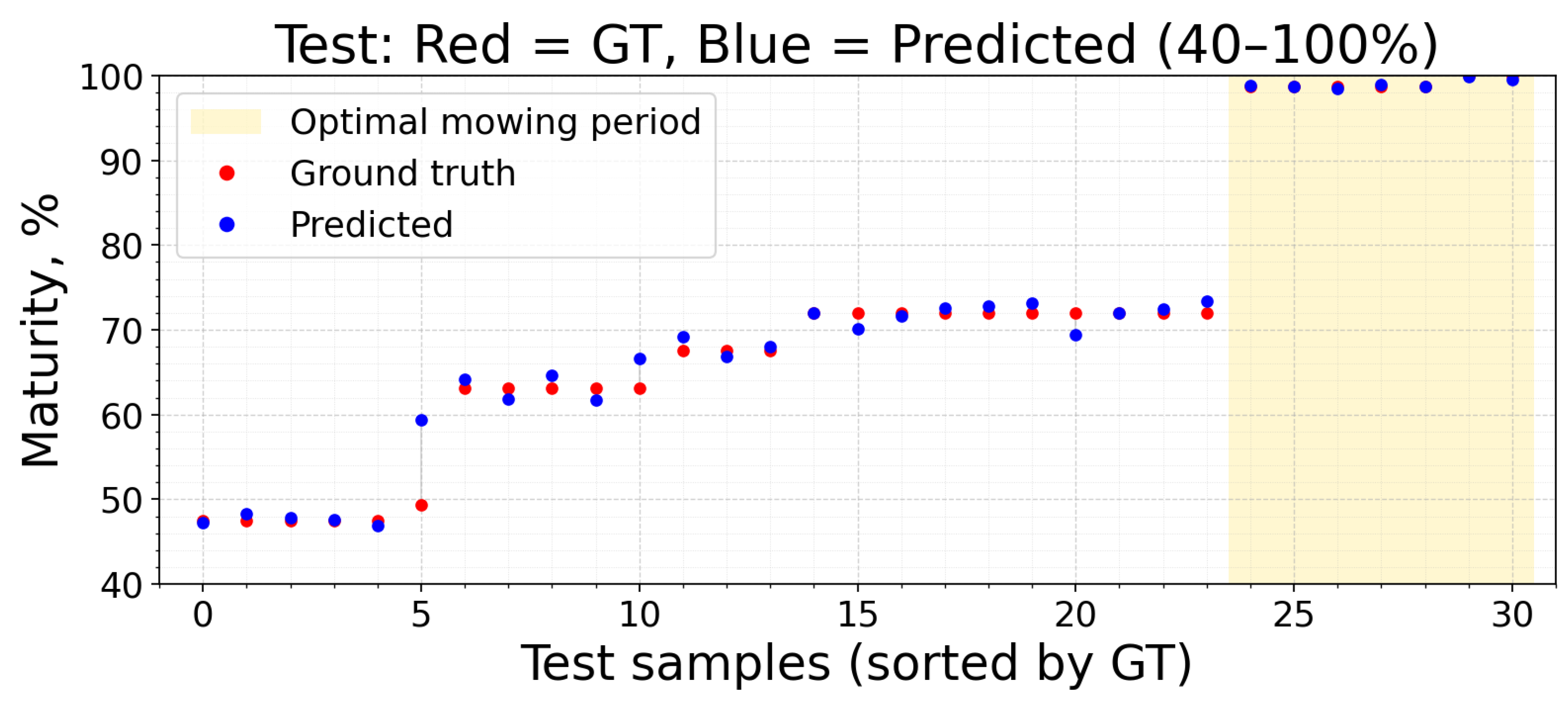 Agronomy 15 02807 g006