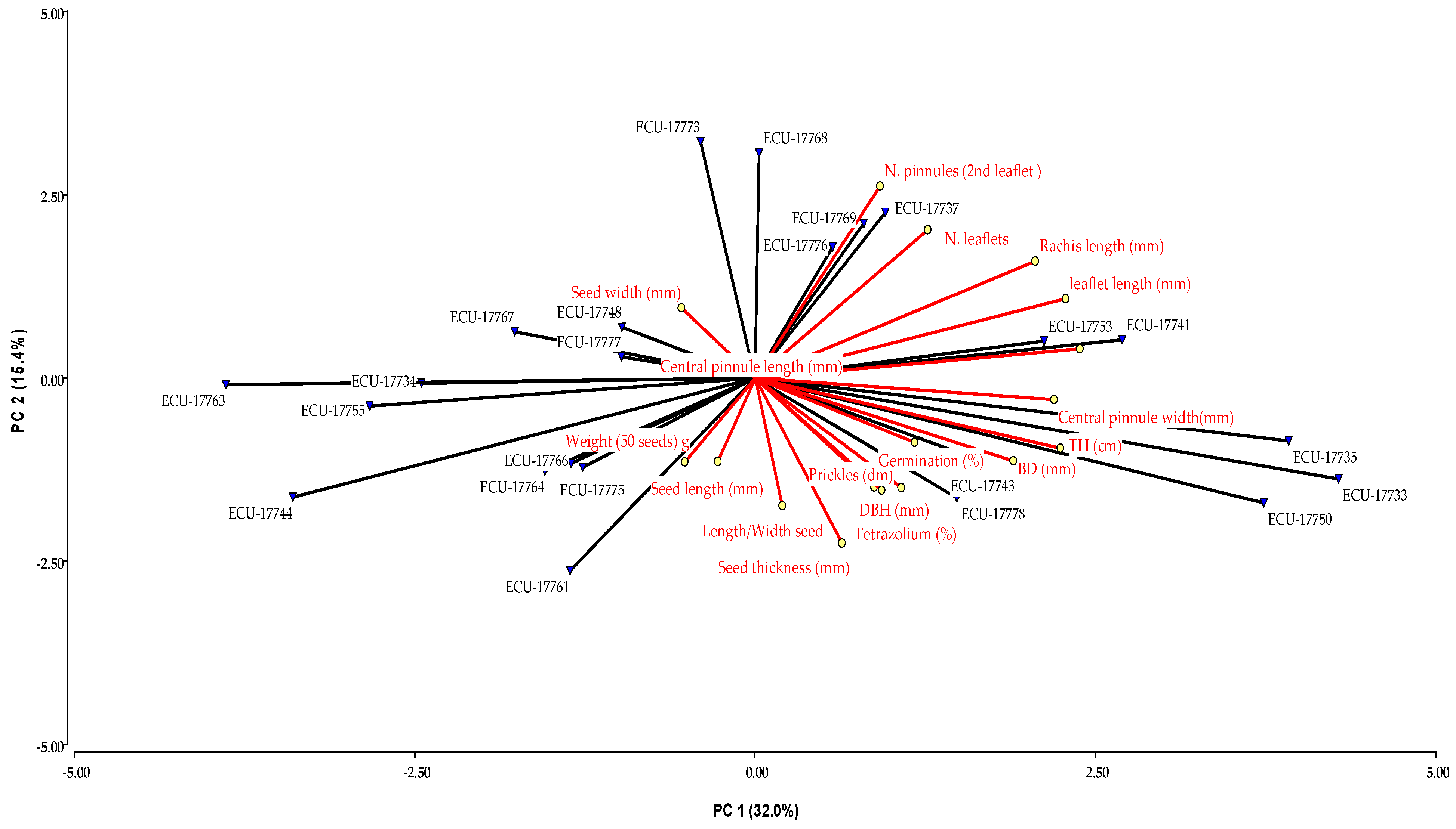 Agronomy 15 02896 g002