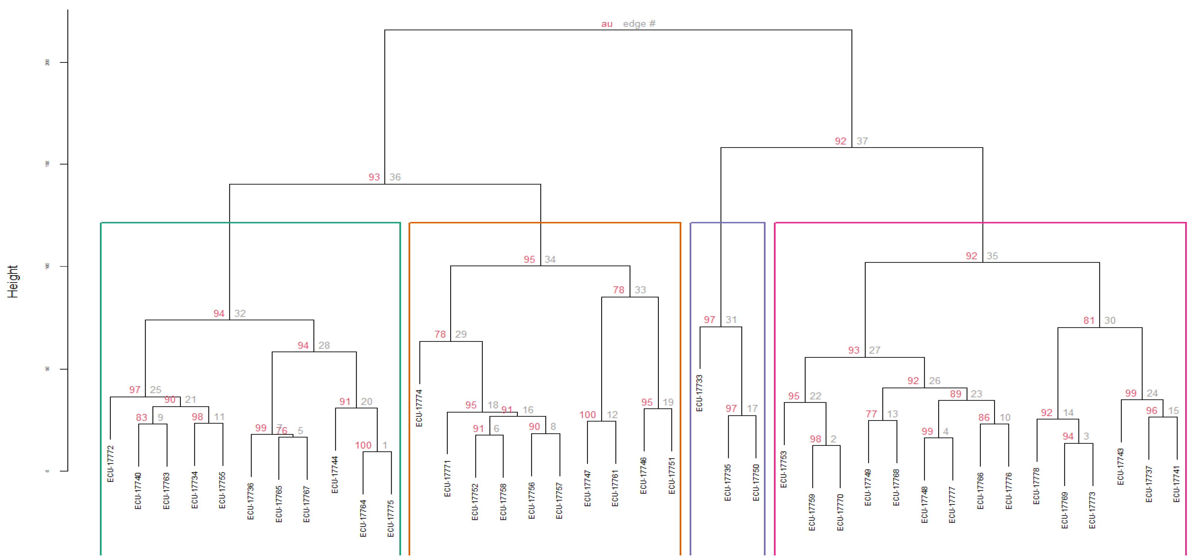 Agronomy 15 02896 g003