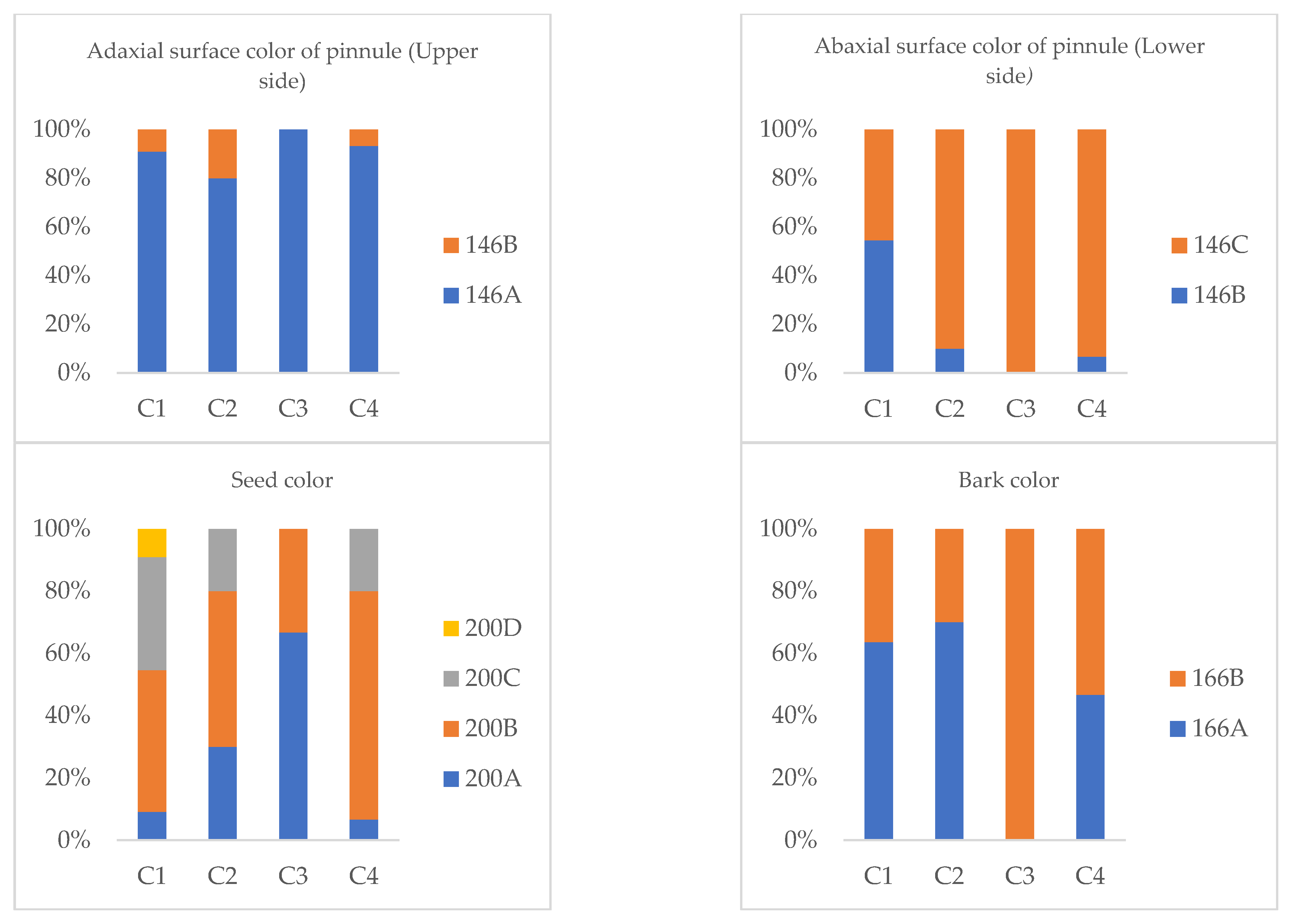 Agronomy 15 02896 g004