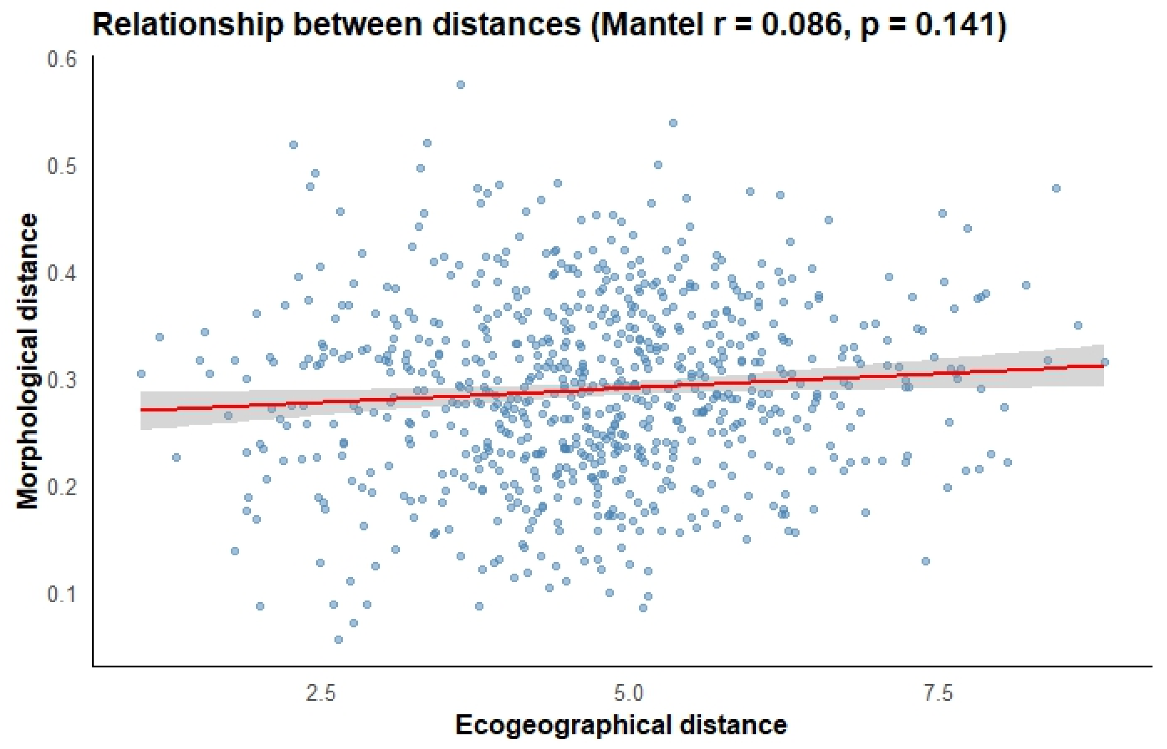 Agronomy 15 02896 g008