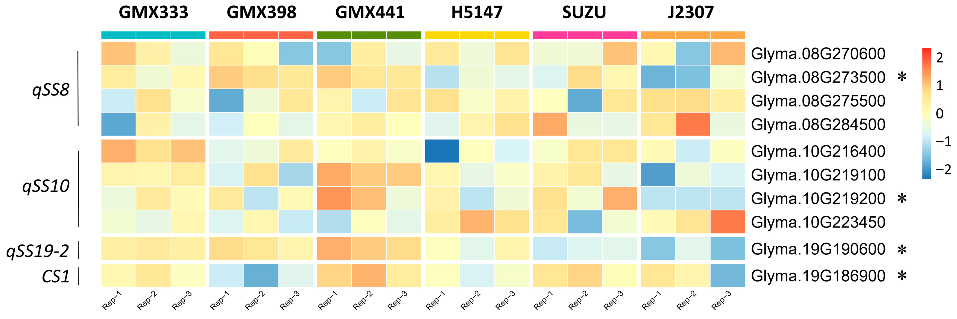 Agronomy 15 02905 g006 Agronomy 15 02905 g006