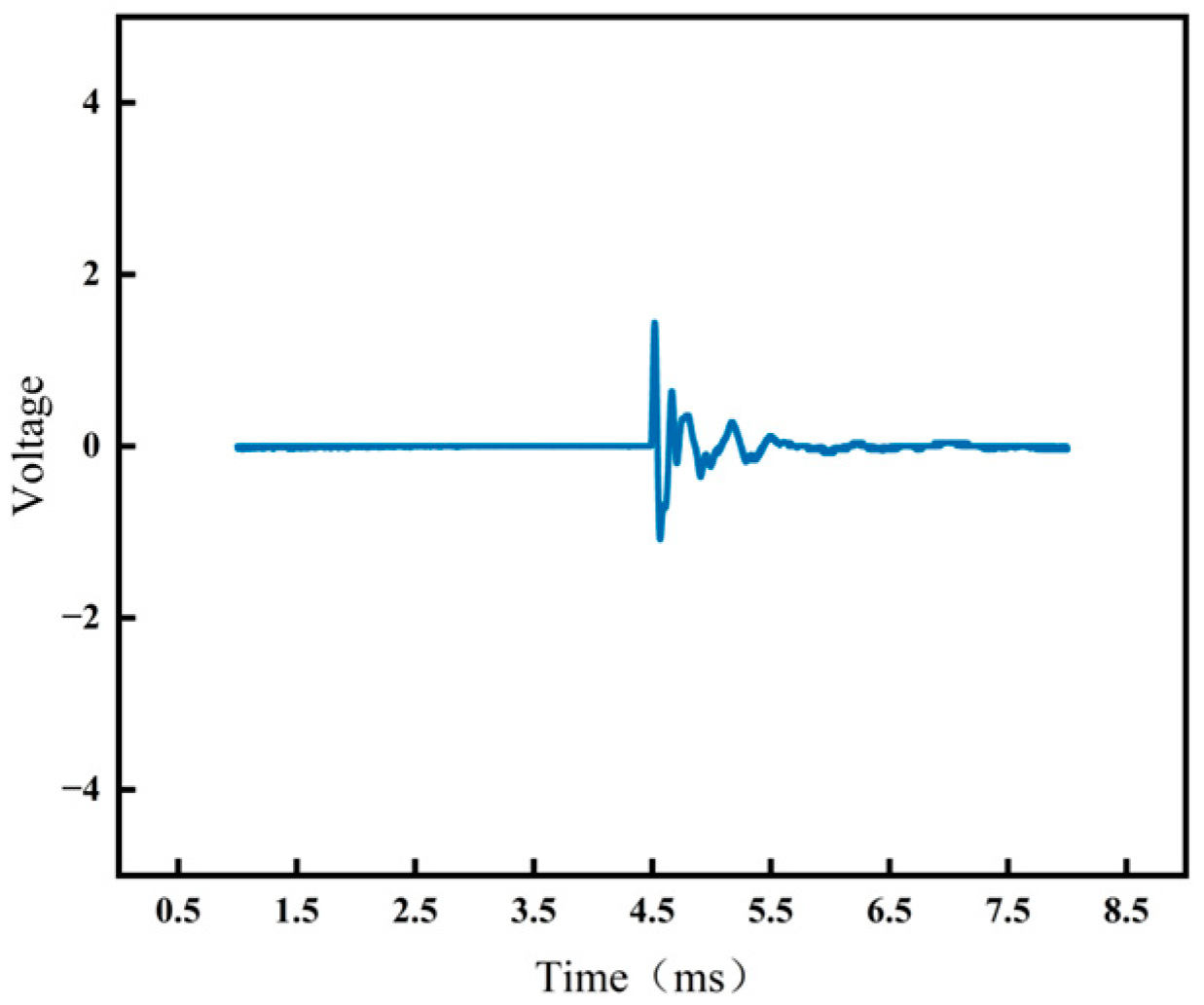 Agronomy 15 02906 g004