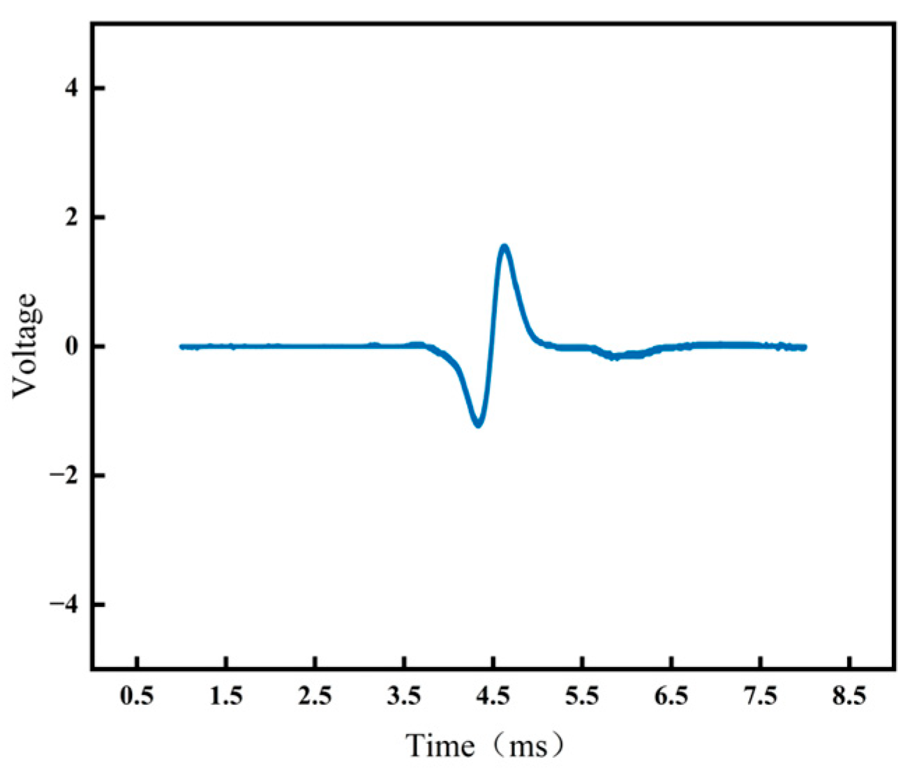 Agronomy 15 02906 g005