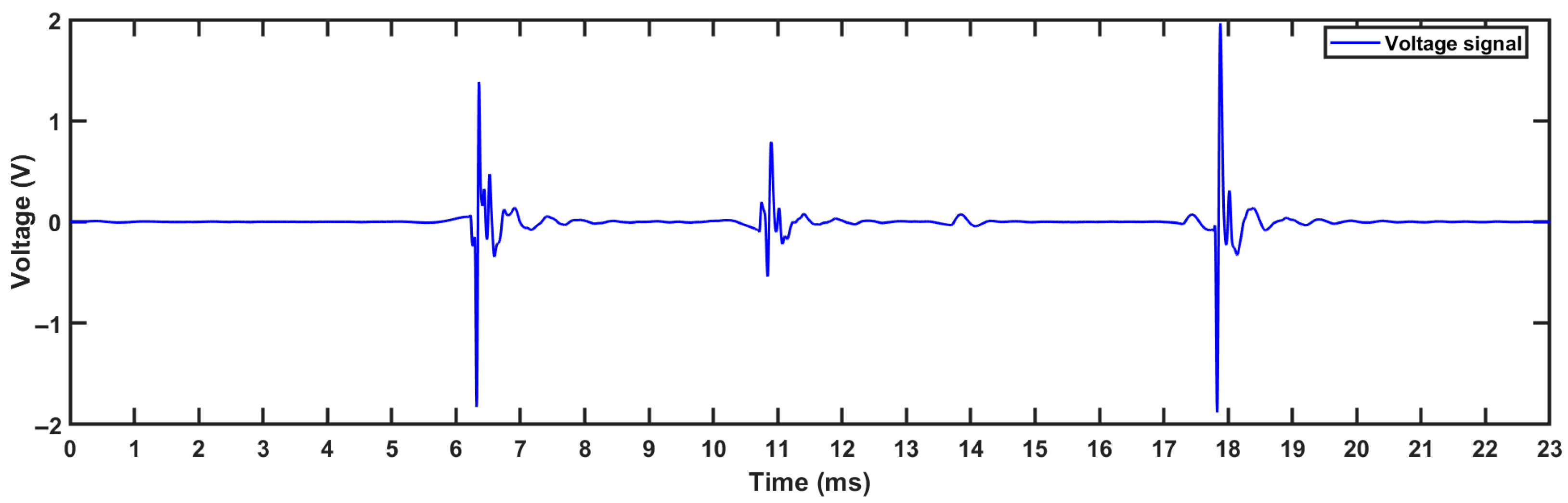Agronomy 15 02906 g009