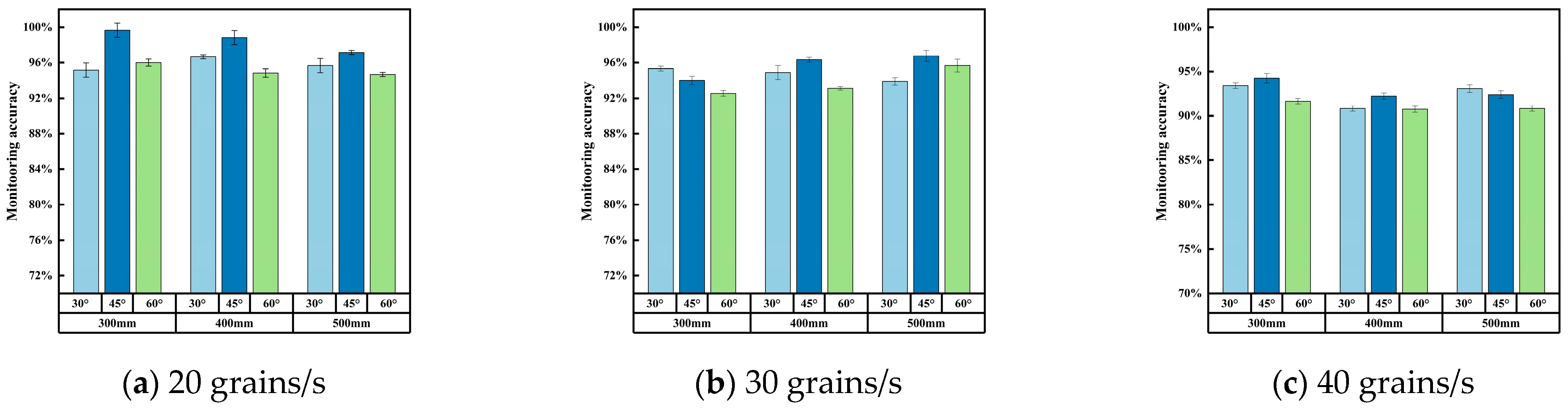Agronomy 15 02906 g013