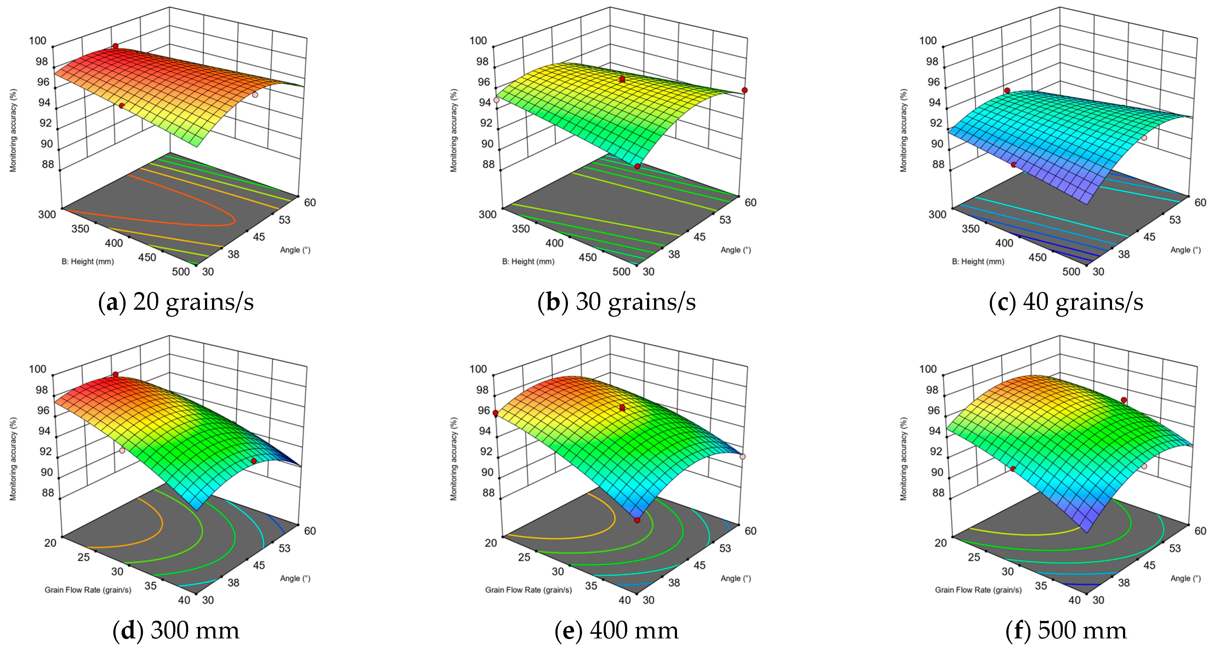 Agronomy 15 02906 g014