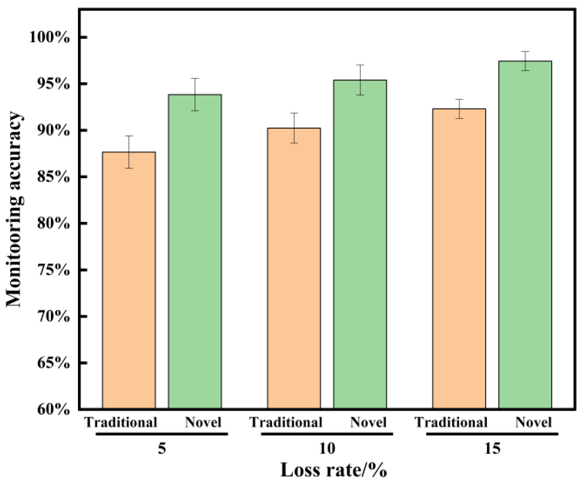 Agronomy 15 02906 g015