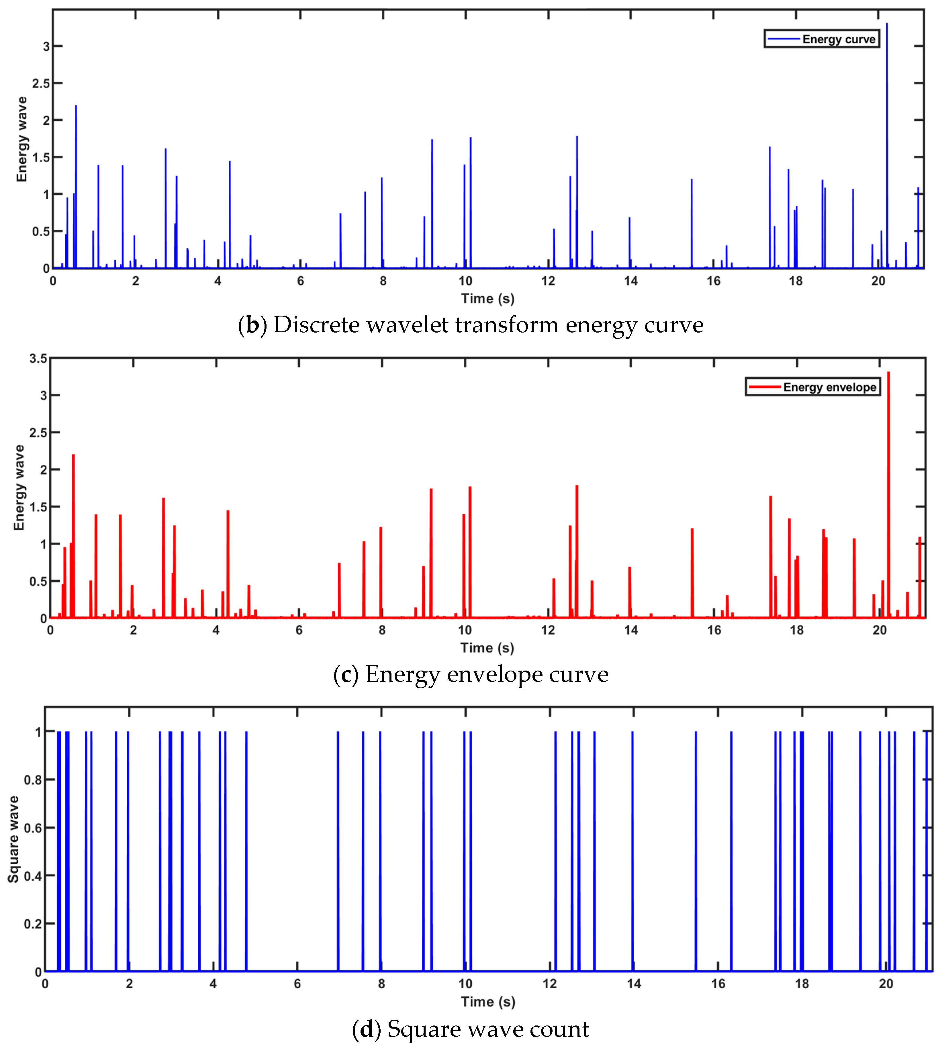 Agronomy 15 02906 g017b