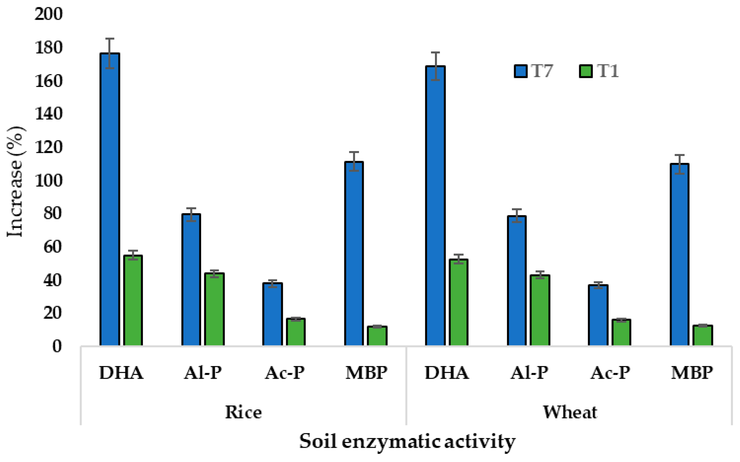 Agronomy 15 02911 g002 Agronomy 15 02911 g002