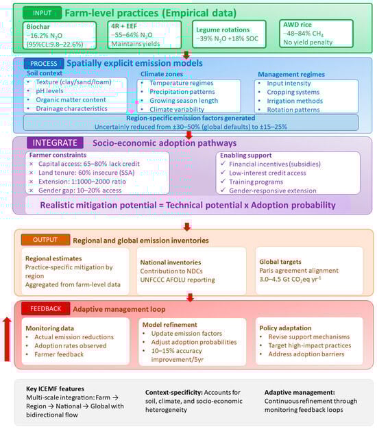 Agronomy 16 00005 g001